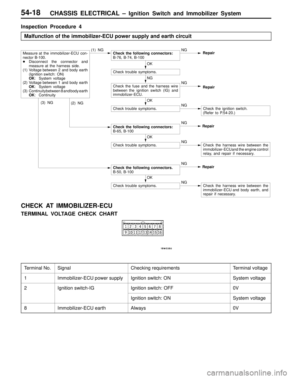 MITSUBISHI LANCER EVOLUTION VI 1999 Service Manual CHASSIS ELECTRICAL – Ignition Switch and Immobilizer System54-18
Inspection Procedure 4
Malfunction of the immobilizer-ECU power supply and earth circuit
Measure at the immobilizer-ECU con-
nector B