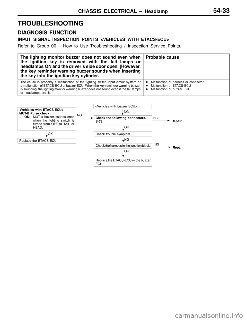 MITSUBISHI LANCER EVOLUTION VI 1999  Workshop Manual CHASSIS ELECTRICAL – Headlamp54-33
TROUBLESHOOTING
DIAGNOSIS FUNCTION
INPUT SIGNAL INSPECTION POINTS <VEHICLES WITH ETACS-ECU>
Refer to Group 00 – How to Use Troubleshooting / Inspection Service P