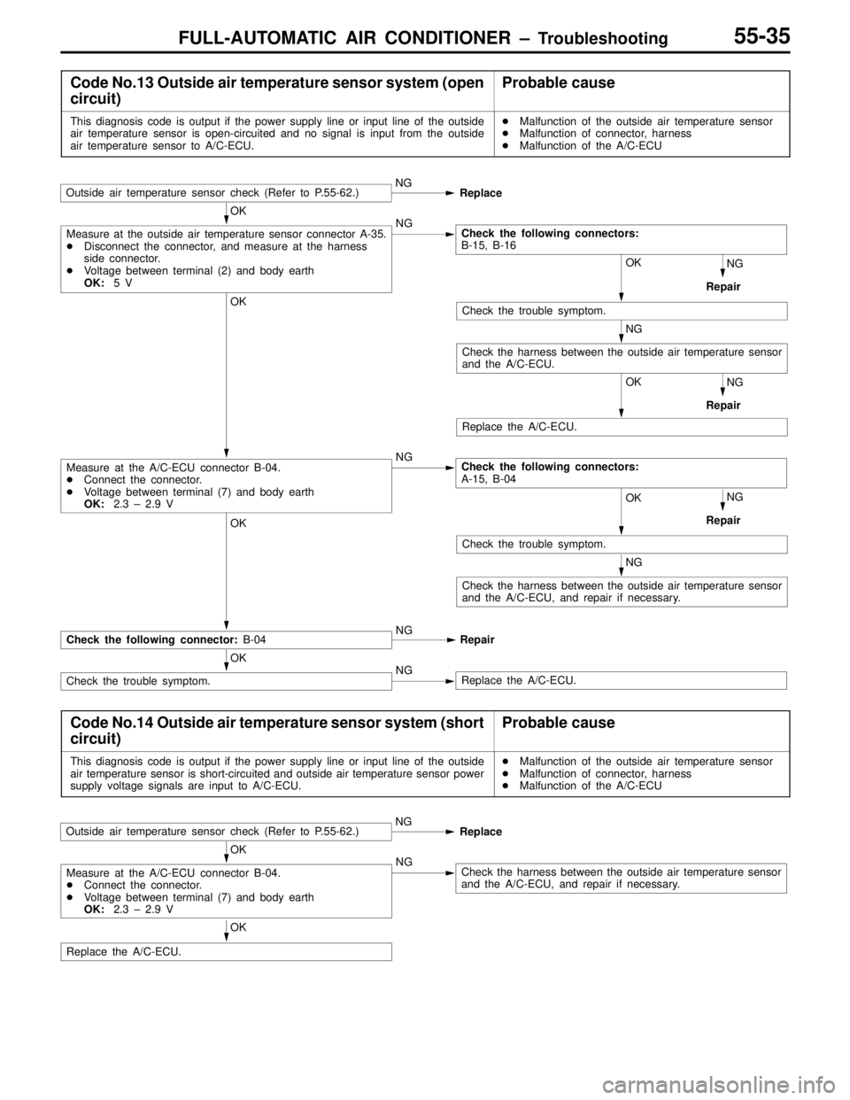 MITSUBISHI LANCER EVOLUTION VI 1999  Workshop Manual FULL-AUTOMATIC AIR CONDITIONER – Troubleshooting55-35
Code No.13 Outside air temperature sensor system (open
circuit)Probable cause
This diagnosis code is output if the power supply line or input li