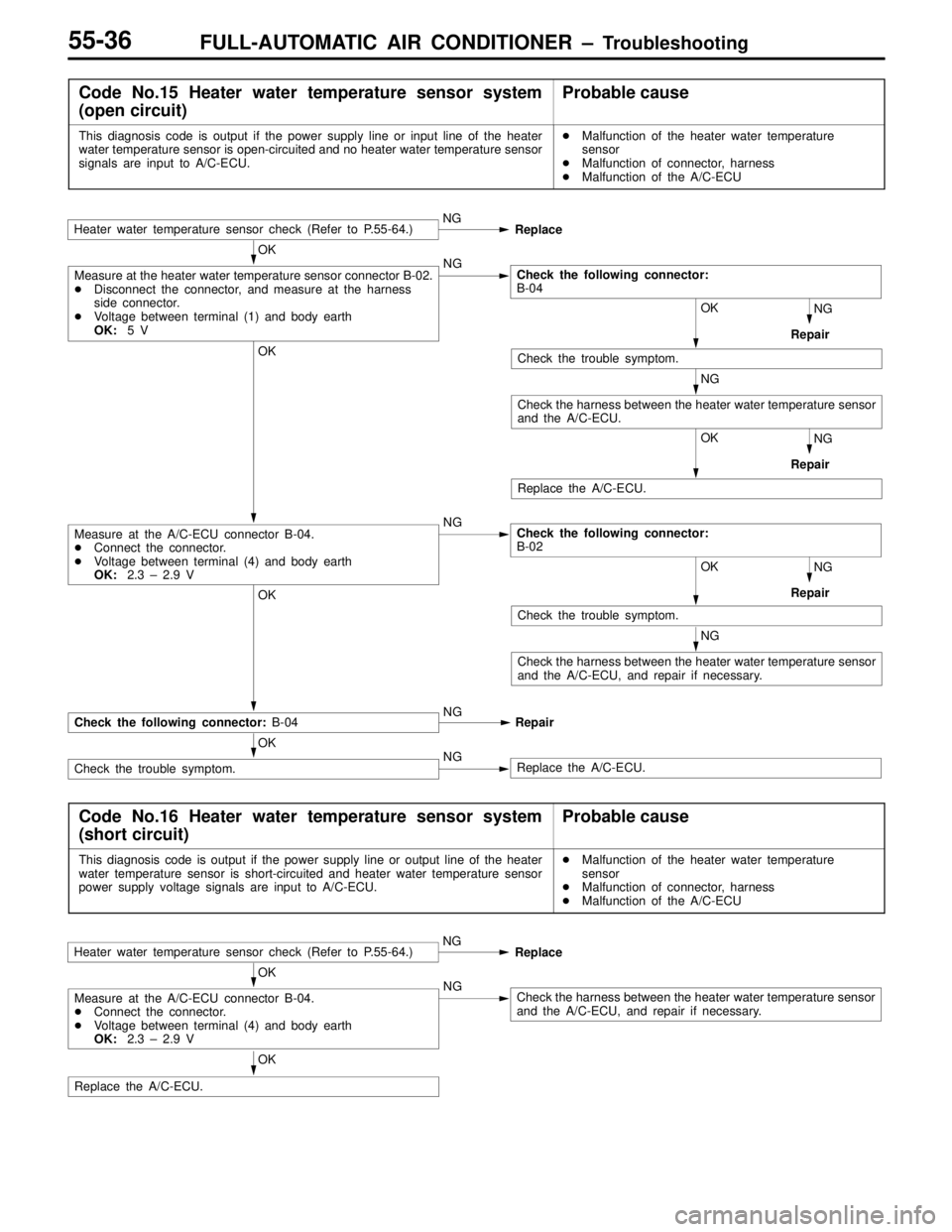 MITSUBISHI LANCER EVOLUTION VI 1999  Workshop Manual FULL-AUTOMATIC AIR CONDITIONER – Troubleshooting55-36
Code No.15 Heater water temperature sensor system
(open circuit)Probable cause
This diagnosis code is output if the power supply line or input l