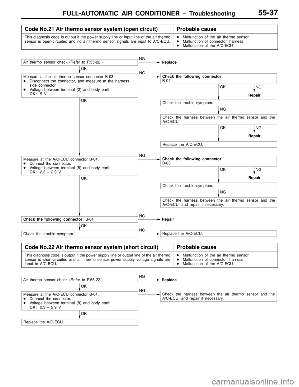 MITSUBISHI LANCER EVOLUTION VI 1999  Workshop Manual FULL-AUTOMATIC AIR CONDITIONER – Troubleshooting55-37
Code No.21 Air thermo sensor system (open circuit)Probable cause
This diagnosis code is output if the power supply line or input line of the air
