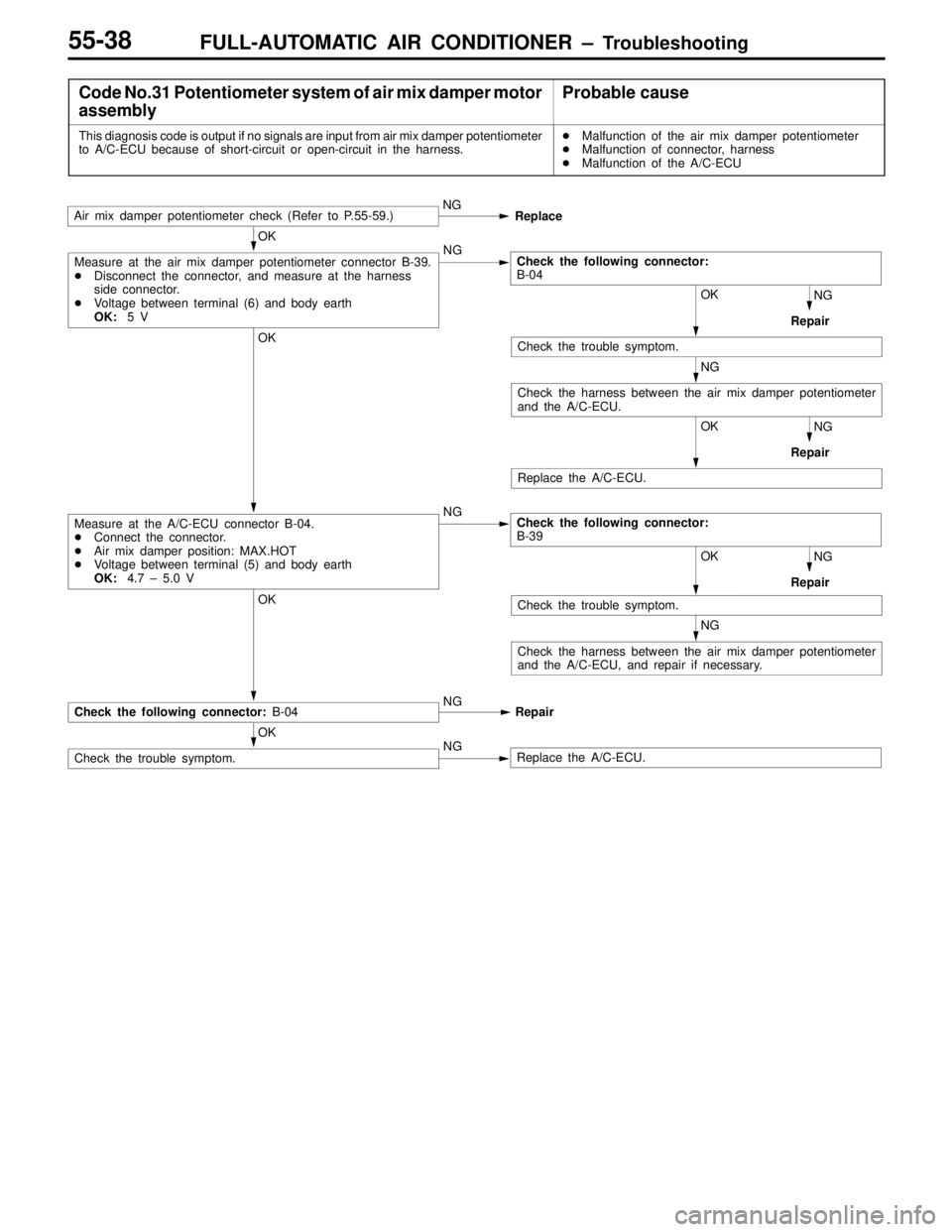 MITSUBISHI LANCER EVOLUTION VI 1999  Workshop Manual FULL-AUTOMATIC AIR CONDITIONER – Troubleshooting55-38
Code No.31 Potentiometer system of air mix damper motor
assemblyProbable cause
This diagnosis code is output if no signals are input from air mi