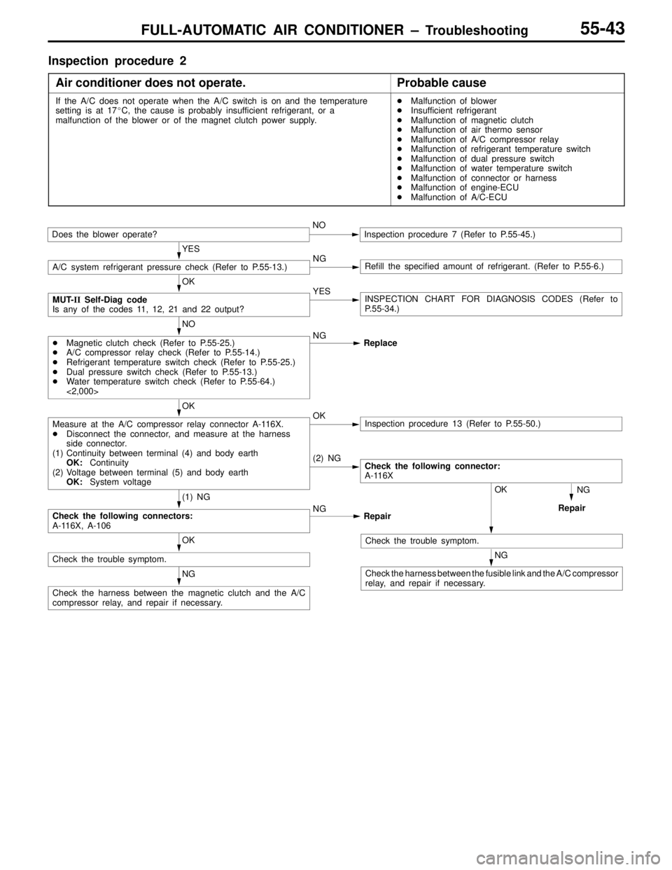 MITSUBISHI LANCER EVOLUTION VI 1999  Workshop Manual FULL-AUTOMATIC AIR CONDITIONER – Troubleshooting55-43
Inspection procedure 2
Air conditioner does not operate.
Probable cause
If the A/C does not operate when the A/C switch is on and the temperatur