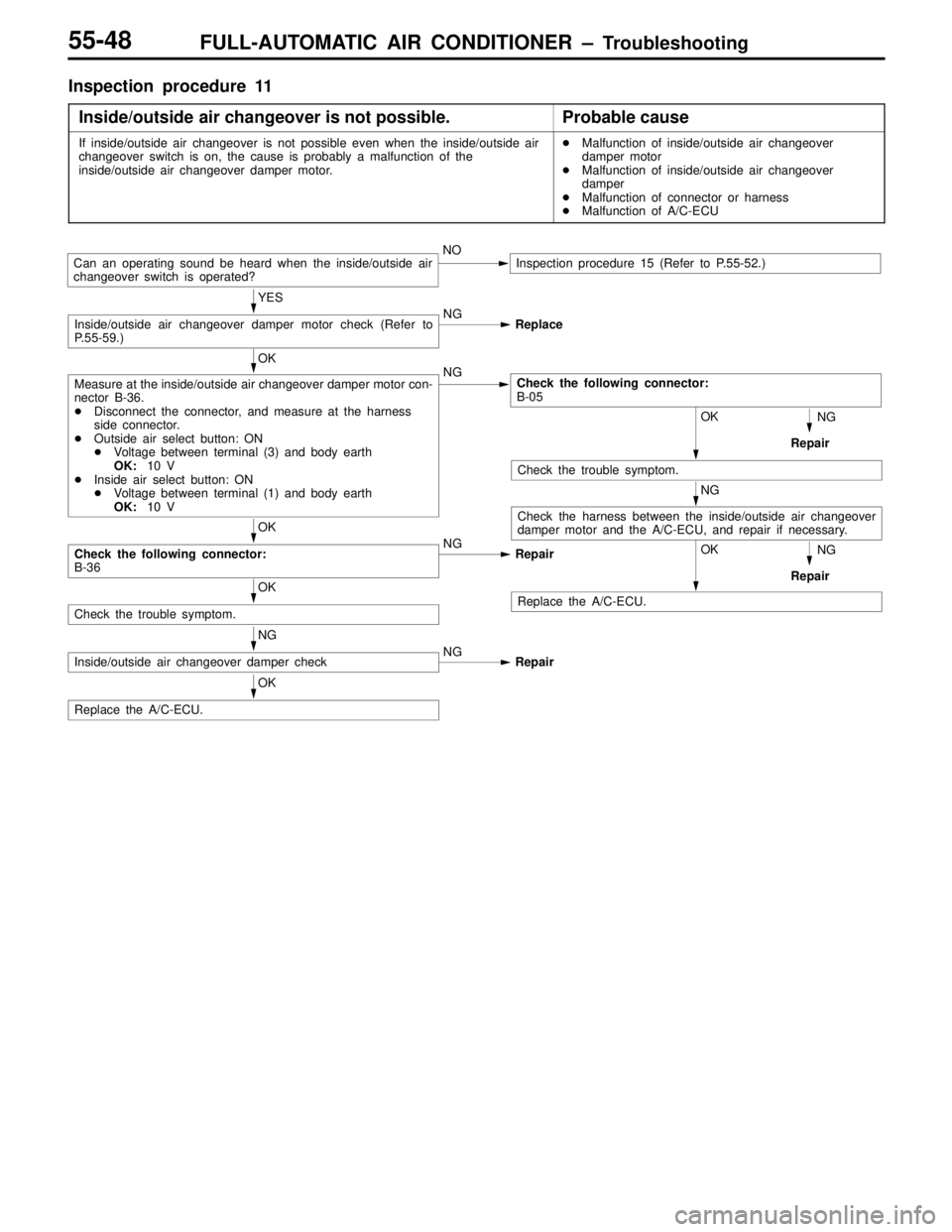 MITSUBISHI LANCER EVOLUTION VI 1999 Workshop Manual FULL-AUTOMATIC AIR CONDITIONER – Troubleshooting55-48
Inspection procedure 11
Inside/outside air changeover is not possible.
Probable cause
If inside/outside air changeover is not possible even when MITSUBISHI LANCER EVOLUTION VI 1999 Workshop Manual FULL-AUTOMATIC AIR CONDITIONER – Troubleshooting55-48
Inspection procedure 11
Inside/outside air changeover is not possible.
Probable cause
If inside/outside air changeover is not possible even when
