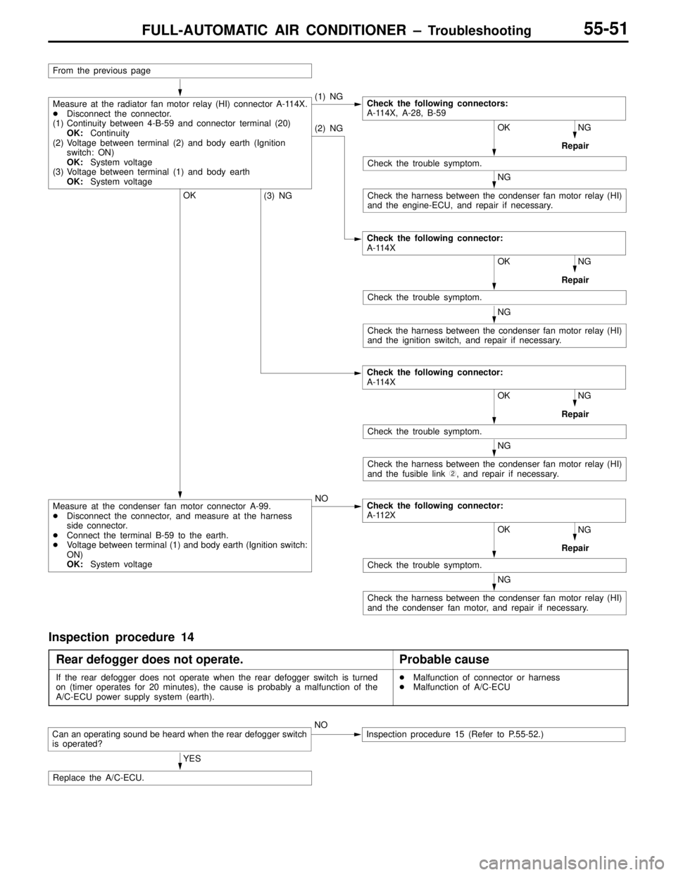 MITSUBISHI LANCER EVOLUTION VI 1999  Workshop Manual FULL-AUTOMATIC AIR CONDITIONER – Troubleshooting55-51
NG
Repair OK
Check the trouble symptom.
NG
Repair
OK
Check the trouble symptom.
NG
Check the harness between the condenser fan motor relay (HI)
