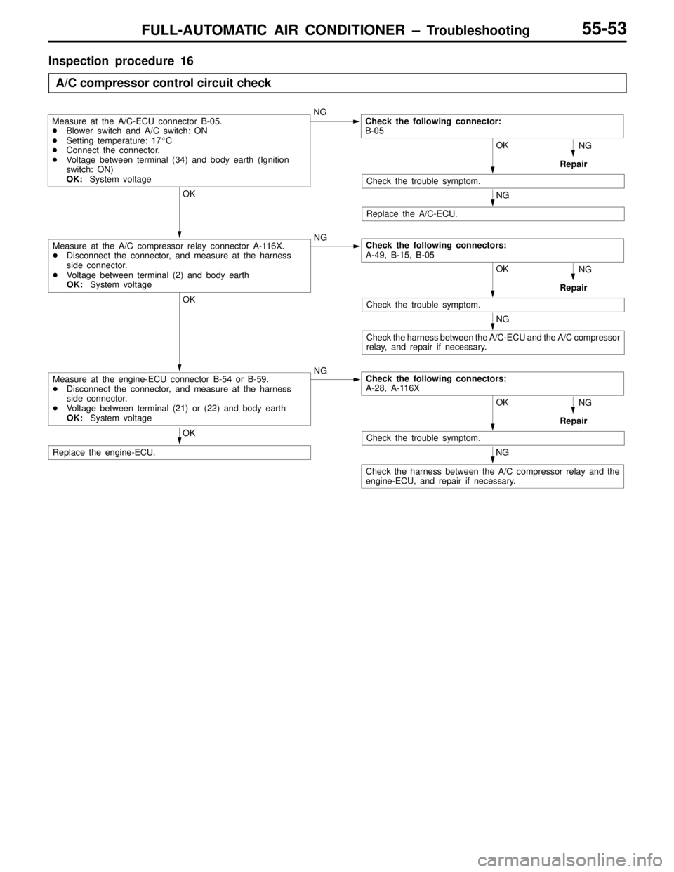 MITSUBISHI LANCER EVOLUTION VI 1999  Workshop Manual FULL-AUTOMATIC AIR CONDITIONER – Troubleshooting55-53
Inspection procedure 16
A/C compressor control circuit check
Measure at the A/C-ECU connector B-05.
Blower switch and A/C switch: ON
Setting t