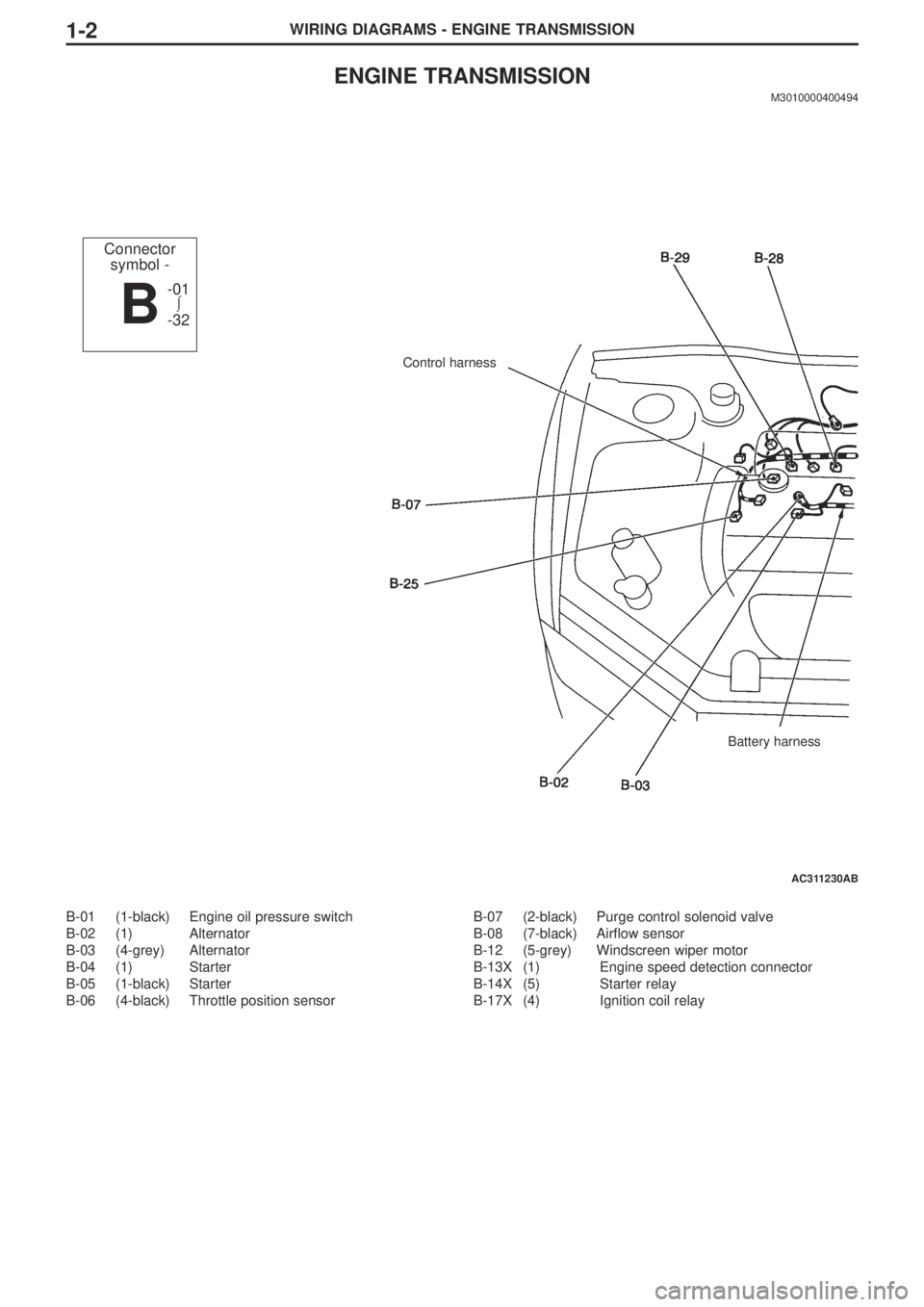 MITSUBISHI LANCER EVOLUTION VIII 2004 Workshop Manual WIRING DIAGRAMS - ENGINE TRANSMISSION1-2
ENGINE TRANSMISSION
M3010000400494
B-01 (1-black) Engine oil pressure switch
B-02 (1) Alternator
B-03 (4-grey) Alternator
B-04 (1) Starter
B-05 (1-black MITSUBISHI LANCER EVOLUTION VIII 2004 Workshop Manual WIRING DIAGRAMS - ENGINE TRANSMISSION1-2
ENGINE TRANSMISSION
M3010000400494
B-01 (1-black) Engine oil pressure switch
B-02 (1) Alternator
B-03 (4-grey) Alternator
B-04 (1) Starter
B-05 (1-black
