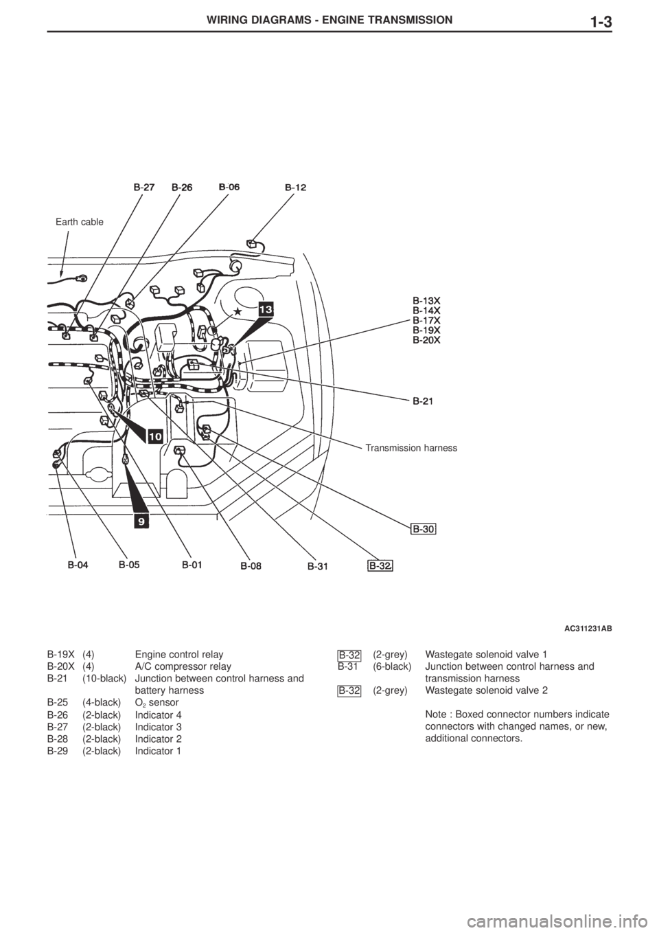 MITSUBISHI LANCER EVOLUTION VIII 2004 Workshop Manual WIRING DIAGRAMS - ENGINE TRANSMISSION1-3
B-19X (4) Engine control relay
B-20X (4) A/C compressor relay
B-21 (10-black) Junction between control harness and
battery harness
B-25 (4-black) O
2sensor
MITSUBISHI LANCER EVOLUTION VIII 2004 Workshop Manual WIRING DIAGRAMS - ENGINE TRANSMISSION1-3
B-19X (4) Engine control relay
B-20X (4) A/C compressor relay
B-21 (10-black) Junction between control harness and
battery harness
B-25 (4-black) O
2sensor
