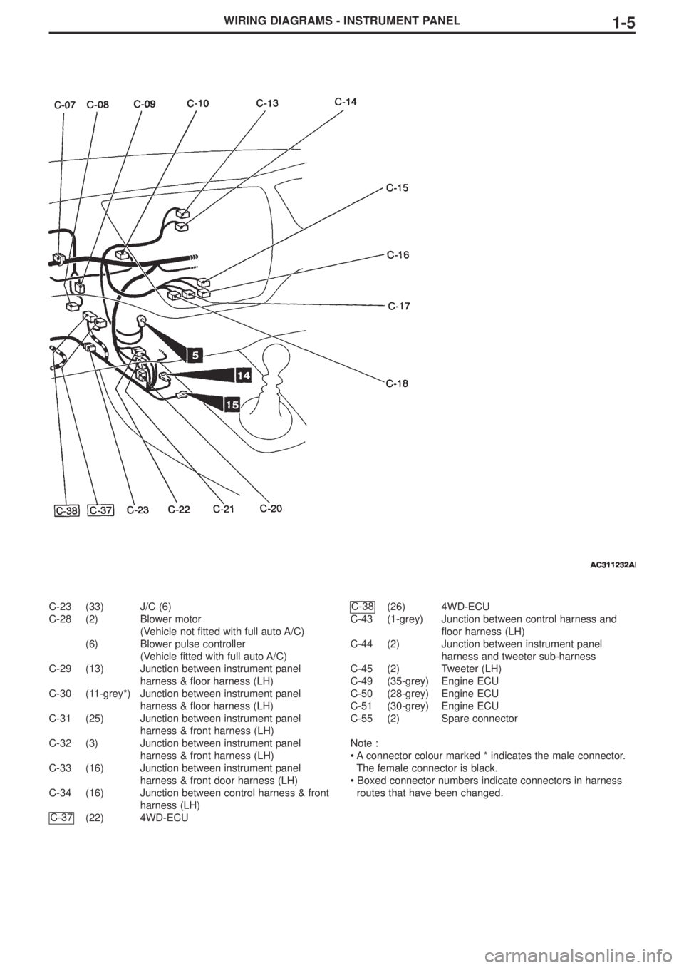 MITSUBISHI LANCER EVOLUTION VIII 2004 Workshop Manual WIRING DIAGRAMS - INSTRUMENT PANEL1-5
C-23 (33) J/C (6)
C-28 (2) Blower motor
(Vehicle not fitted with full auto A/C)
(6) Blower pulse controller
(Vehicle fitted with full auto A/C)
C-29 (13) Junctio MITSUBISHI LANCER EVOLUTION VIII 2004 Workshop Manual WIRING DIAGRAMS - INSTRUMENT PANEL1-5
C-23 (33) J/C (6)
C-28 (2) Blower motor
(Vehicle not fitted with full auto A/C)
(6) Blower pulse controller
(Vehicle fitted with full auto A/C)
C-29 (13) Junctio