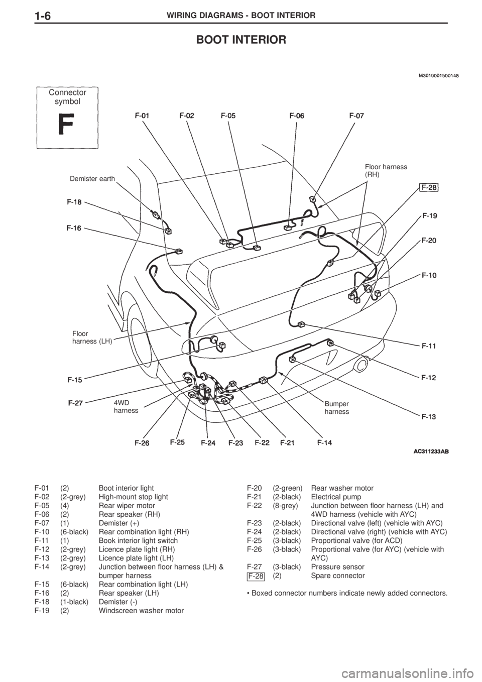 MITSUBISHI LANCER EVOLUTION VIII 2004  Workshop Manual WIRING DIAGRAMS - BOOT INTERIOR1-6
BOOT INTERIOR
F-01  (2) Boot interior light
F-02  (2-grey) High-mount stop light
F-05  (4) Rear wiper motor
F-06  (2) Rear speaker (RH)
F-07 (1) Demister (+)
F-10  (