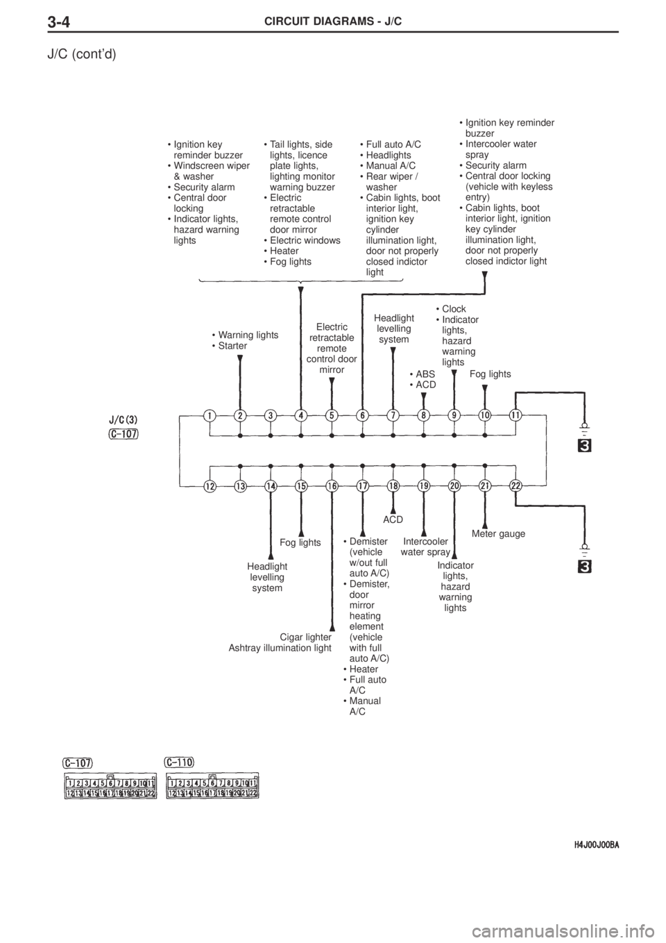 MITSUBISHI LANCER EVOLUTION VIII 2004  Workshop Manual CIRCUIT DIAGRAMS - J/C3-4
J/C (cont’d)
•Ignition key 
reminder buzzer
•Windscreen wiper
& washer
•Security alarm
•Central door 
locking
•Indicator lights, 
hazard warning 
lights•Tail li