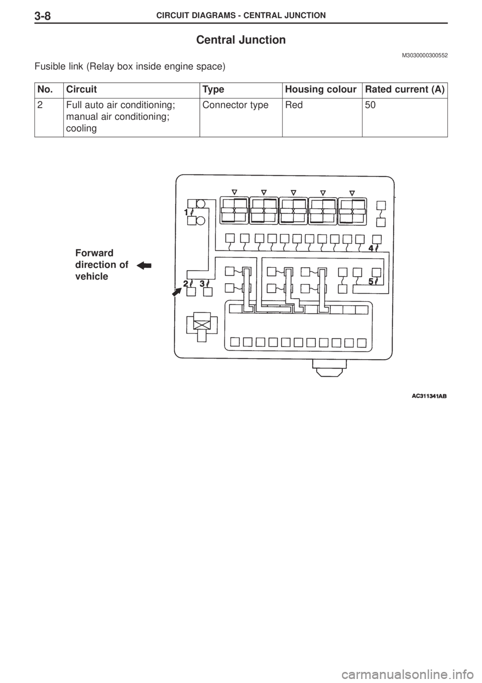 MITSUBISHI LANCER EVOLUTION VIII 2004  Workshop Manual CIRCUIT DIAGRAMS - CENTRAL JUNCTION3-8
Central Junction
M3030000300552
Fusible link (Relay box inside engine space)
No.CircuitTypeHousing colourRated current (A)
2Full auto air conditioning;
manual ai