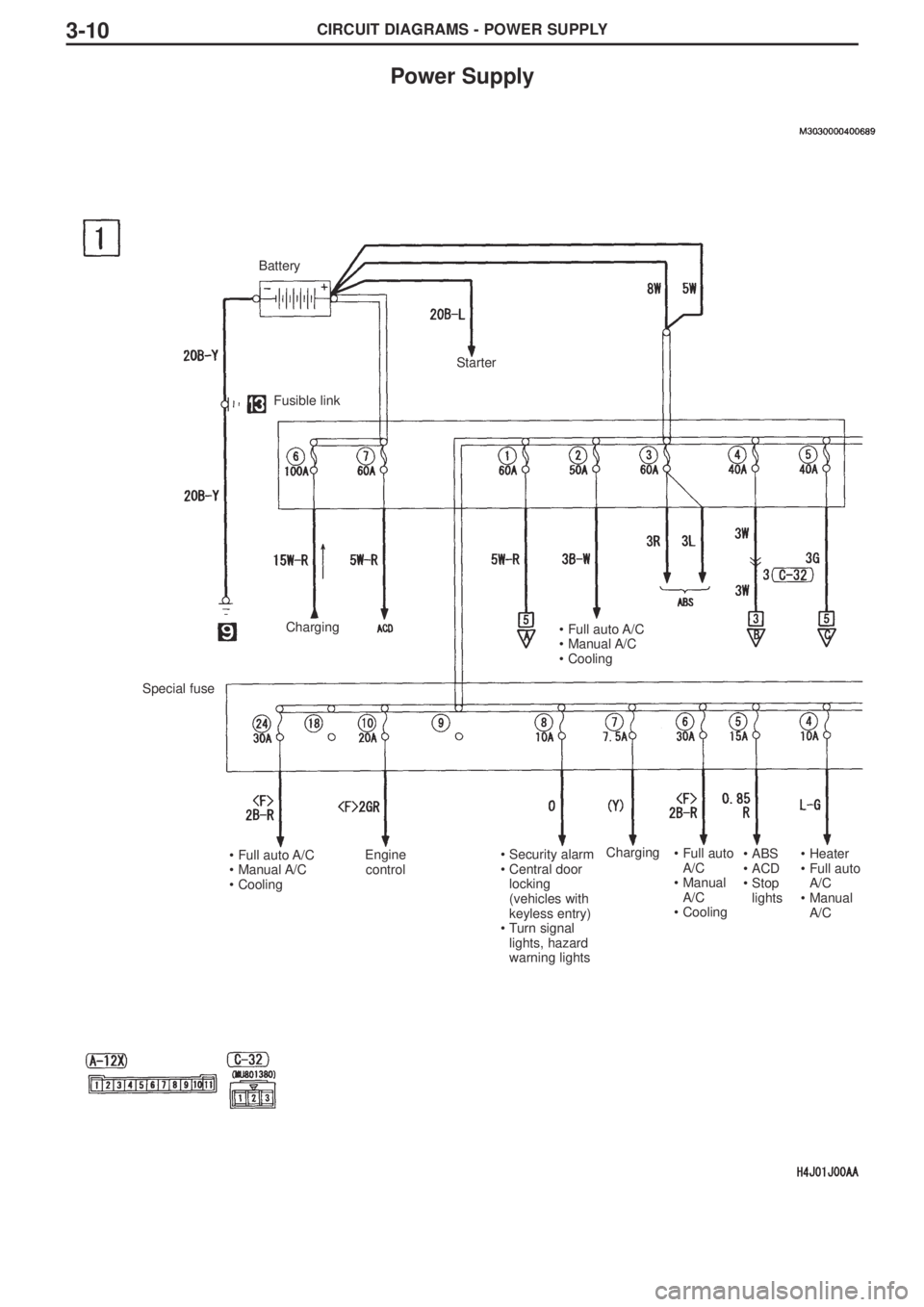 MITSUBISHI LANCER EVOLUTION VIII 2004  Workshop Manual CIRCUIT DIAGRAMS - POWER SUPPLY3-10
Power Supply
Battery
Fusible link
Special fuse
Starter
Charging•Full auto A/C
•Manual A/C
•Cooling
•Full auto A/C
•Manual A/C
•CoolingEngine
control•S