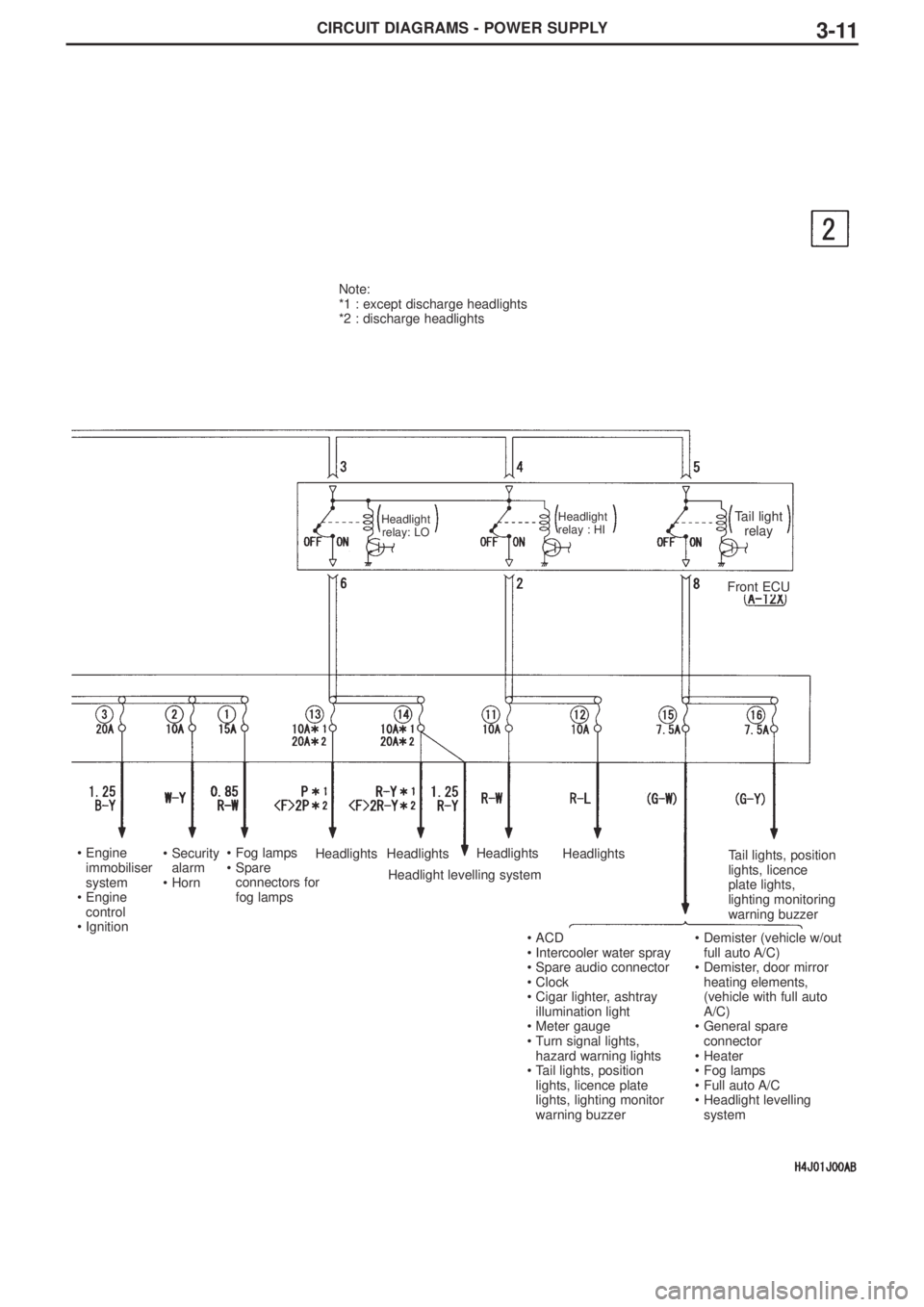 MITSUBISHI LANCER EVOLUTION VIII 2004  Workshop Manual CIRCUIT DIAGRAMS - POWER SUPPLY3-11
Note:
*1 : except discharge headlights
*2 : discharge headlights
Headlight
relay: LOHeadlight
relay : HITail light
relay
Front ECU
•Engine 
immobiliser 
system
