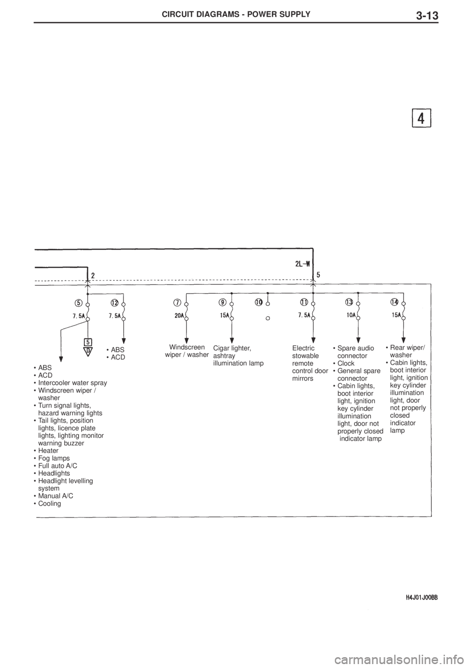 MITSUBISHI LANCER EVOLUTION VIII 2004 User Guide CIRCUIT DIAGRAMS - POWER SUPPLY3-13
•ABS
•ACD
•Intercooler water spray
•Windscreen wiper /
washer
•Turn signal lights,
hazard warning lights
•Tail lights, position
lights, licence plate MITSUBISHI LANCER EVOLUTION VIII 2004 User Guide CIRCUIT DIAGRAMS - POWER SUPPLY3-13
•ABS
•ACD
•Intercooler water spray
•Windscreen wiper /
washer
•Turn signal lights,
hazard warning lights
•Tail lights, position
lights, licence plate