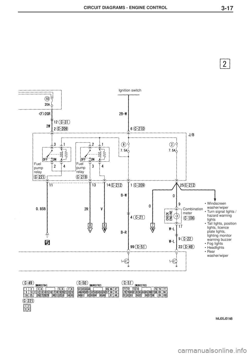 MITSUBISHI LANCER EVOLUTION VIII 2004 User Guide CIRCUIT DIAGRAMS - ENGINE CONTROL3-17
Ignition switch
Fuel
pump
relayFuel
pump
relay
Combination
meter
•Windscreen
washer/wiper
•Turn signal lights /
hazard warning
lights
•Tail lights, positi MITSUBISHI LANCER EVOLUTION VIII 2004 User Guide CIRCUIT DIAGRAMS - ENGINE CONTROL3-17
Ignition switch
Fuel
pump
relayFuel
pump
relay
Combination
meter
•Windscreen
washer/wiper
•Turn signal lights /
hazard warning
lights
•Tail lights, positi