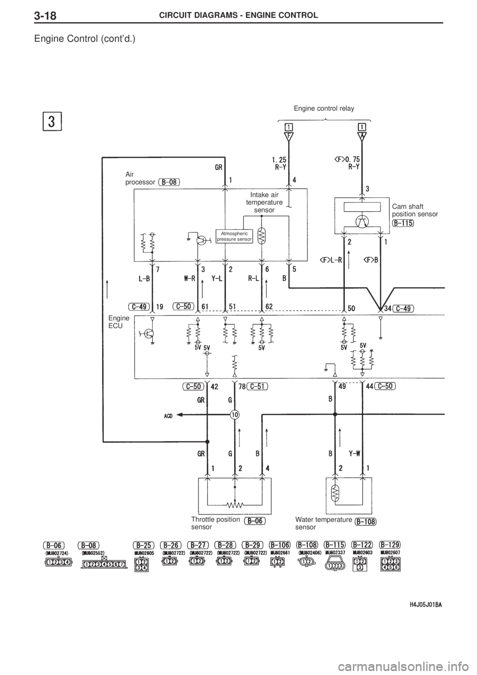 MITSUBISHI LANCER EVOLUTION VIII 2004  Workshop Manual CIRCUIT DIAGRAMS - ENGINE CONTROL3-18
Engine Control (cont’d.)
Engine control relay
Air
processor
Engine
ECU
Throttle position
sensorWater temperature
sensor
Atmospheric
pressure sensor
Intake air
t