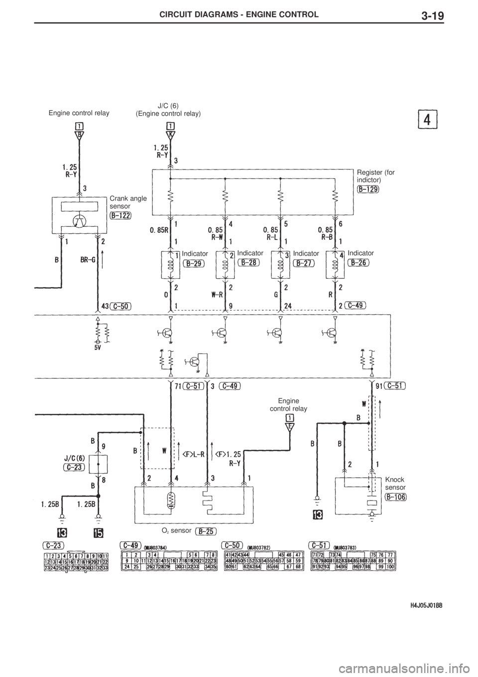 MITSUBISHI LANCER EVOLUTION VIII 2004  Workshop Manual CIRCUIT DIAGRAMS - ENGINE CONTROL3-19
Engine control relayJ/C (6)
(Engine control relay)
Crank angle
sensor
Register (for
indictor)
IndicatorIndicatorIndicatorIndicator
Engine
control relay
Knock
sens