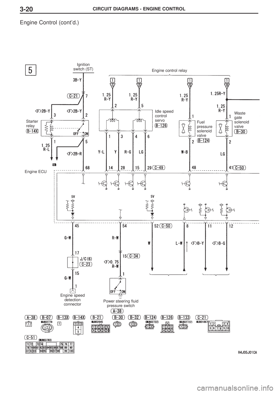 MITSUBISHI LANCER EVOLUTION VIII 2004  Workshop Manual CIRCUIT DIAGRAMS - ENGINE CONTROL3-20
Engine Control (cont’d.)
Ignition
switch (ST)
Engine control relay
Starter
relay
Idle speed
control
servo
Fuel
pressure
solenoid
valve
Waste
gate
solenoid
valve