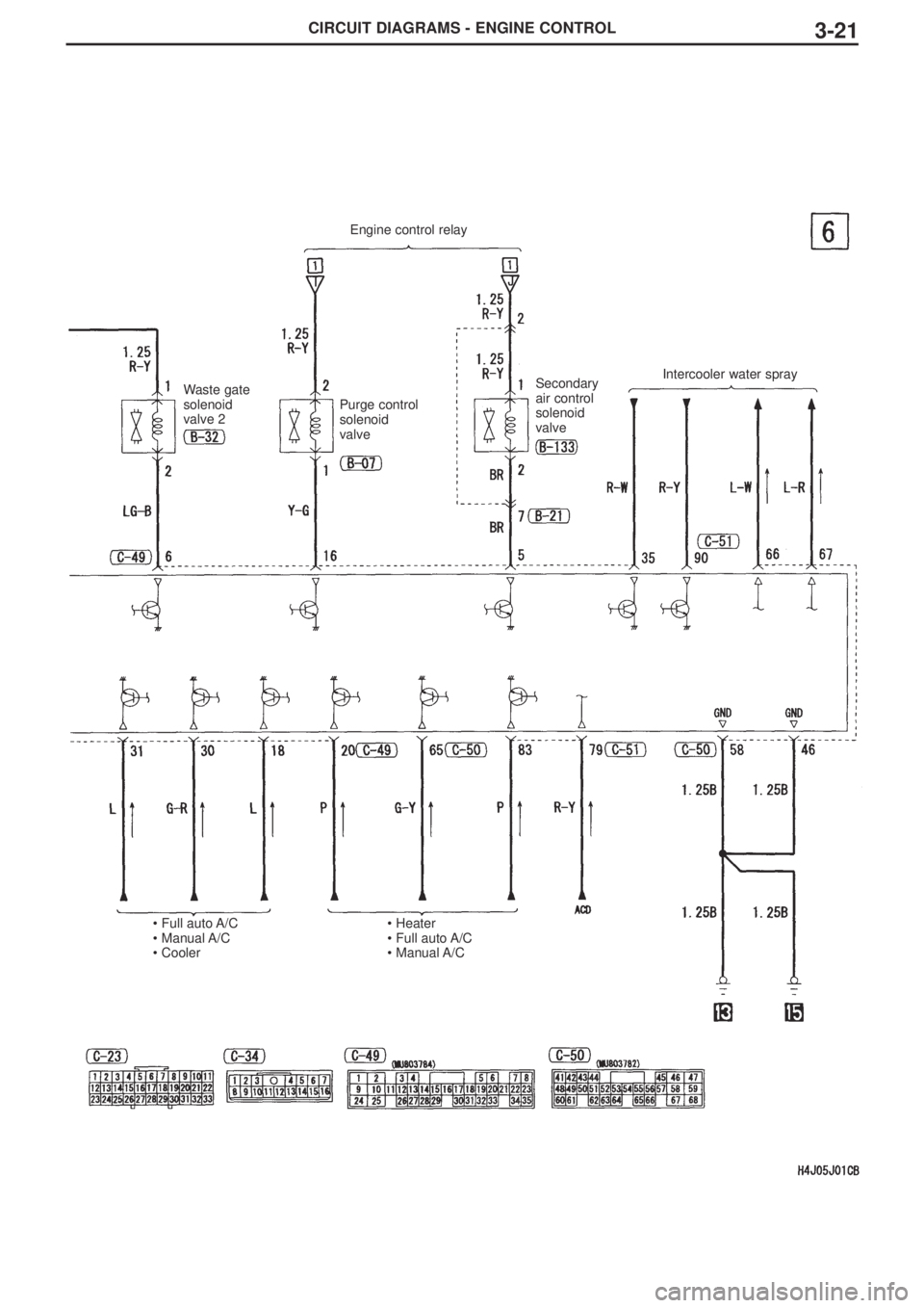 MITSUBISHI LANCER EVOLUTION VIII 2004  Workshop Manual CIRCUIT DIAGRAMS - ENGINE CONTROL3-21
Engine control relay
Waste gate
solenoid
valve 2Purge control
solenoid
valve
Secondary
air control
solenoid
valveIntercooler water spray
•Full auto A/C
•Manua