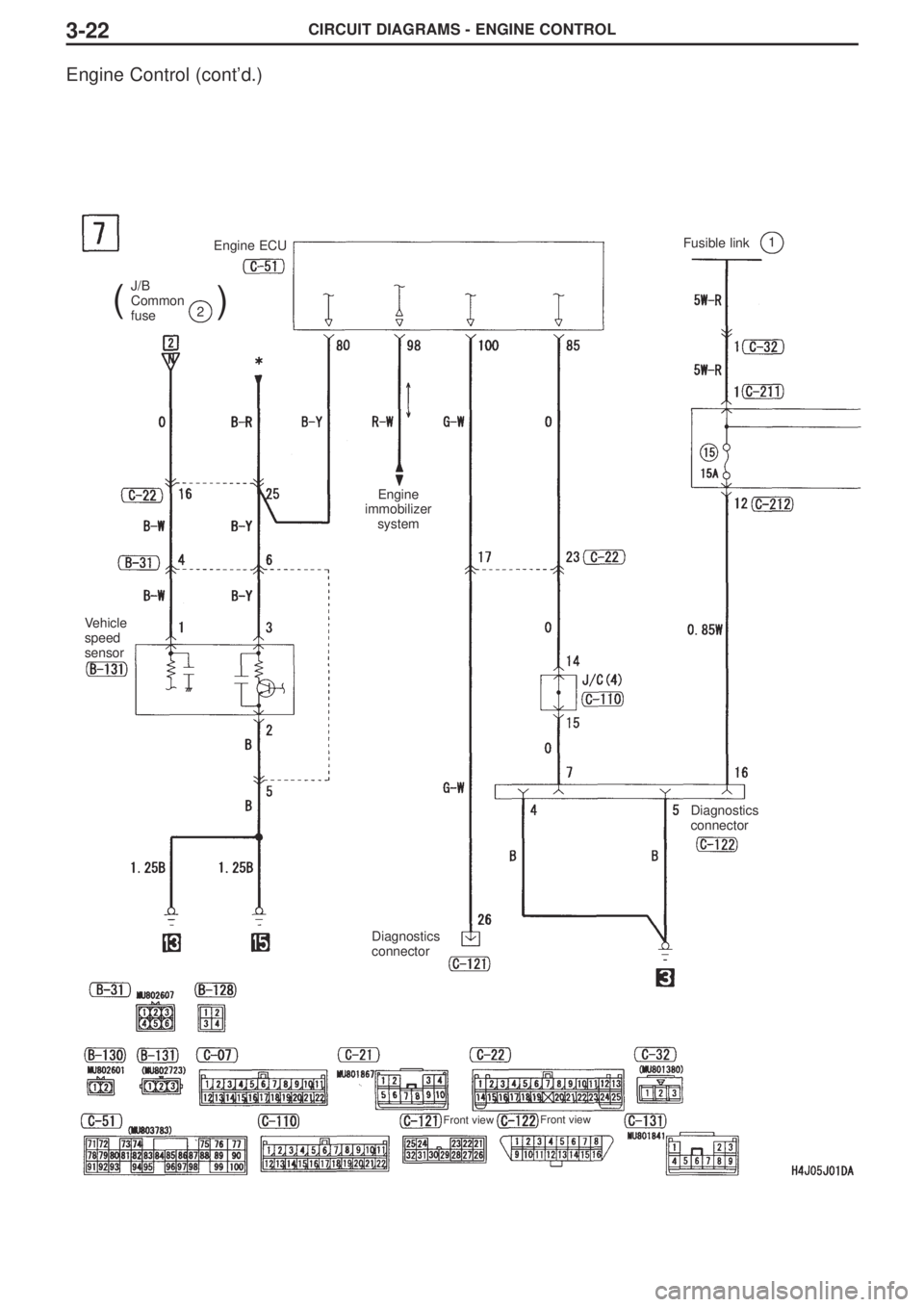 MITSUBISHI LANCER EVOLUTION VIII 2004  Workshop Manual CIRCUIT DIAGRAMS - ENGINE CONTROL3-22
Engine Control (cont’d.)
J/B 
Common
fuse
()2
Fusible link1Engine ECU
Vehicle
speed
sensor
Engine
immobilizer
system
Diagnostics
connector
Diagnostics
connector