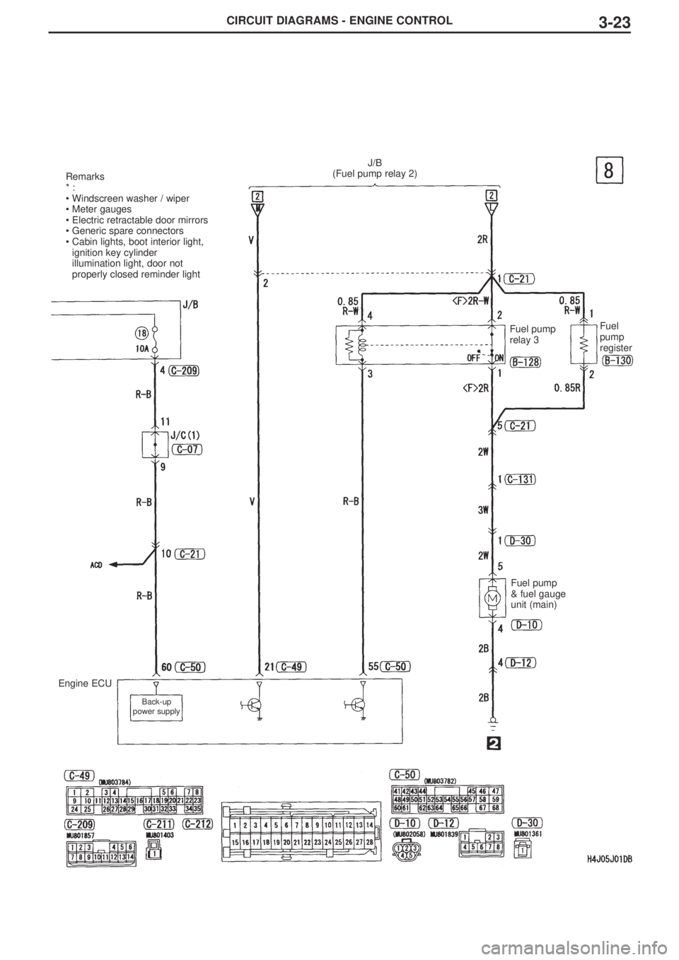 MITSUBISHI LANCER EVOLUTION VIII 2004  Workshop Manual CIRCUIT DIAGRAMS - ENGINE CONTROL3-23
Remarks
* :
•Windscreen washer / wiper
•Meter gauges
•Electric retractable door mirrors
•Generic spare connectors
•Cabin lights, boot interior light, 
i
