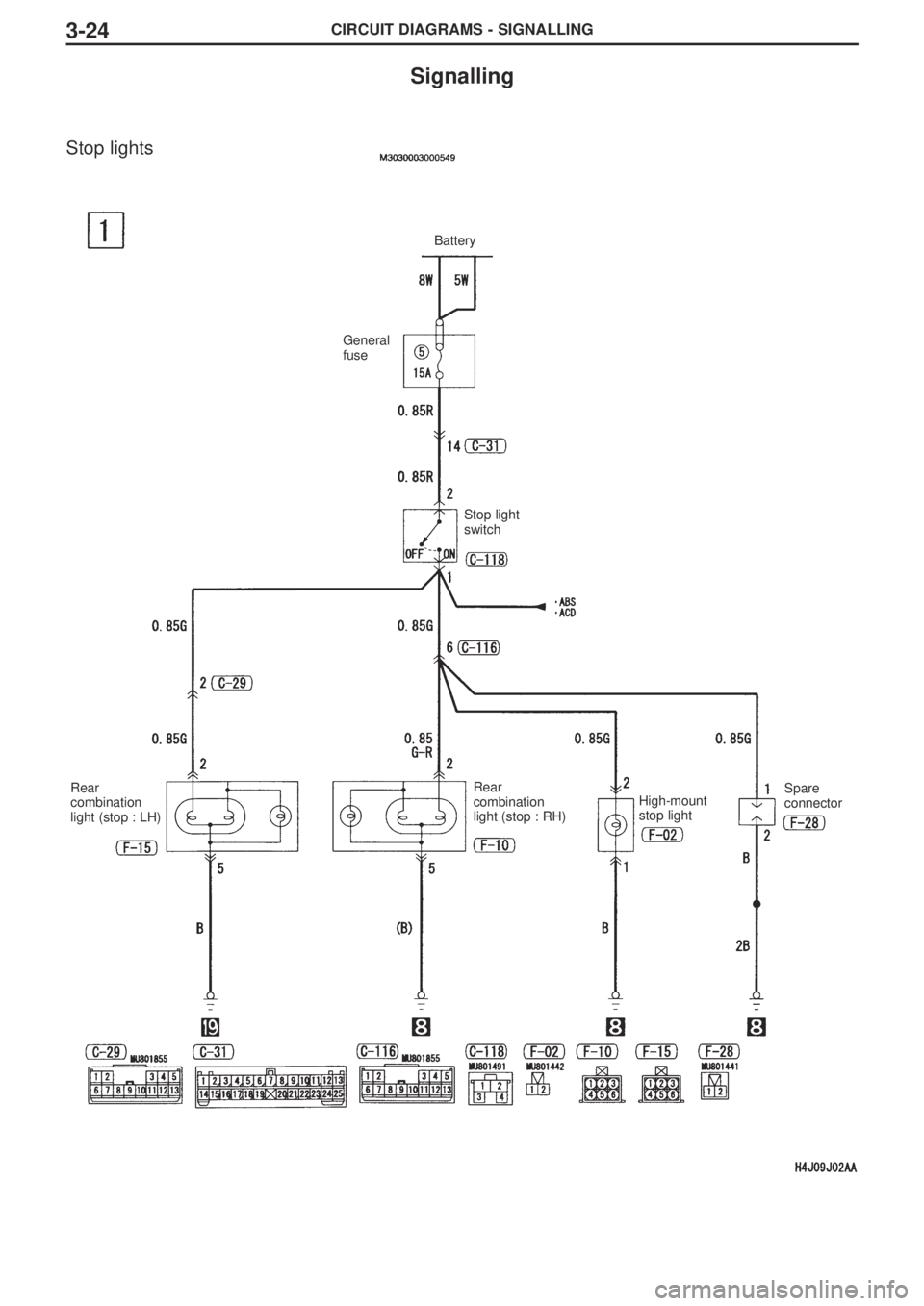 MITSUBISHI LANCER EVOLUTION VIII 2004  Workshop Manual CIRCUIT DIAGRAMS - SIGNALLING3-24
Signalling
Stop lights
Battery
General
fuse
Stop light
switch
Rear
combination
light (stop : LH)Rear
combination
light (stop : RH)High-mount
stop lightSpare
connector