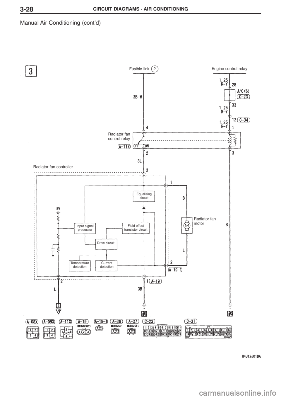 MITSUBISHI LANCER EVOLUTION VIII 2004  Workshop Manual CIRCUIT DIAGRAMS - AIR CONDITIONING3-28
Manual Air Conditioning (cont’d)
Fusible link2Engine control relay
Radiator fan
control relay
Radiator fan controller
Input signal
processor
Temperature
detec