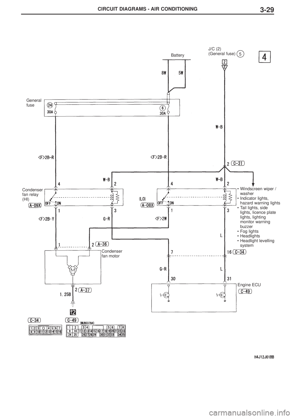 MITSUBISHI LANCER EVOLUTION VIII 2004 User Guide CIRCUIT DIAGRAMS - AIR CONDITIONING3-29
General
fuse
Condenser
fan relay
(HI)
Condenser
fan motor
Battery
J/C (2)
(General fuse)
5
Engine ECU
•Windscreen wiper /
washer
•Indicator lights,
hazar MITSUBISHI LANCER EVOLUTION VIII 2004 User Guide CIRCUIT DIAGRAMS - AIR CONDITIONING3-29
General
fuse
Condenser
fan relay
(HI)
Condenser
fan motor
Battery
J/C (2)
(General fuse)
5
Engine ECU
•Windscreen wiper /
washer
•Indicator lights,
hazar