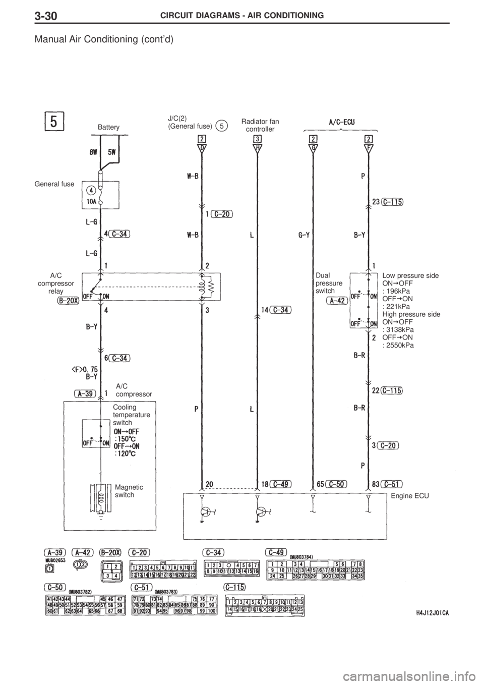 MITSUBISHI LANCER EVOLUTION VIII 2004  Workshop Manual CIRCUIT DIAGRAMS - AIR CONDITIONING3-30
Manual Air Conditioning (cont’d)
Battery
J/C(2)
(General fuse)5Radiator fan
controller
A/C
compressor
relay
General fuse
A/C 
compressor
Cooling
temperature
s