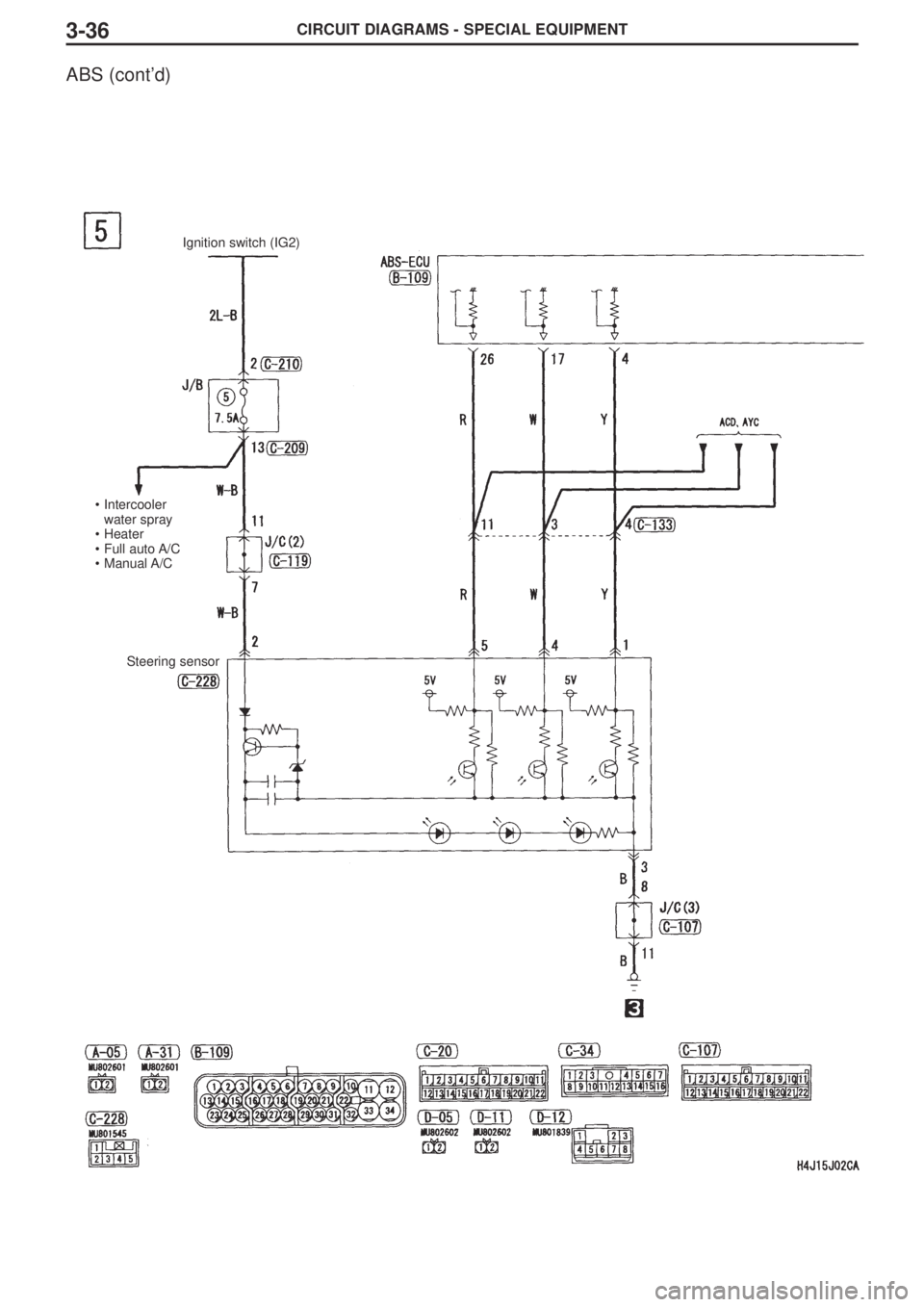MITSUBISHI LANCER EVOLUTION VIII 2004  Workshop Manual CIRCUIT DIAGRAMS - SPECIAL EQUIPMENT3-36
ABS (cont’d)
Ignition switch (IG2)
•Intercooler 
water spray 
•Heater
•Full auto A/C
•Manual A/C
Steering sensor 
