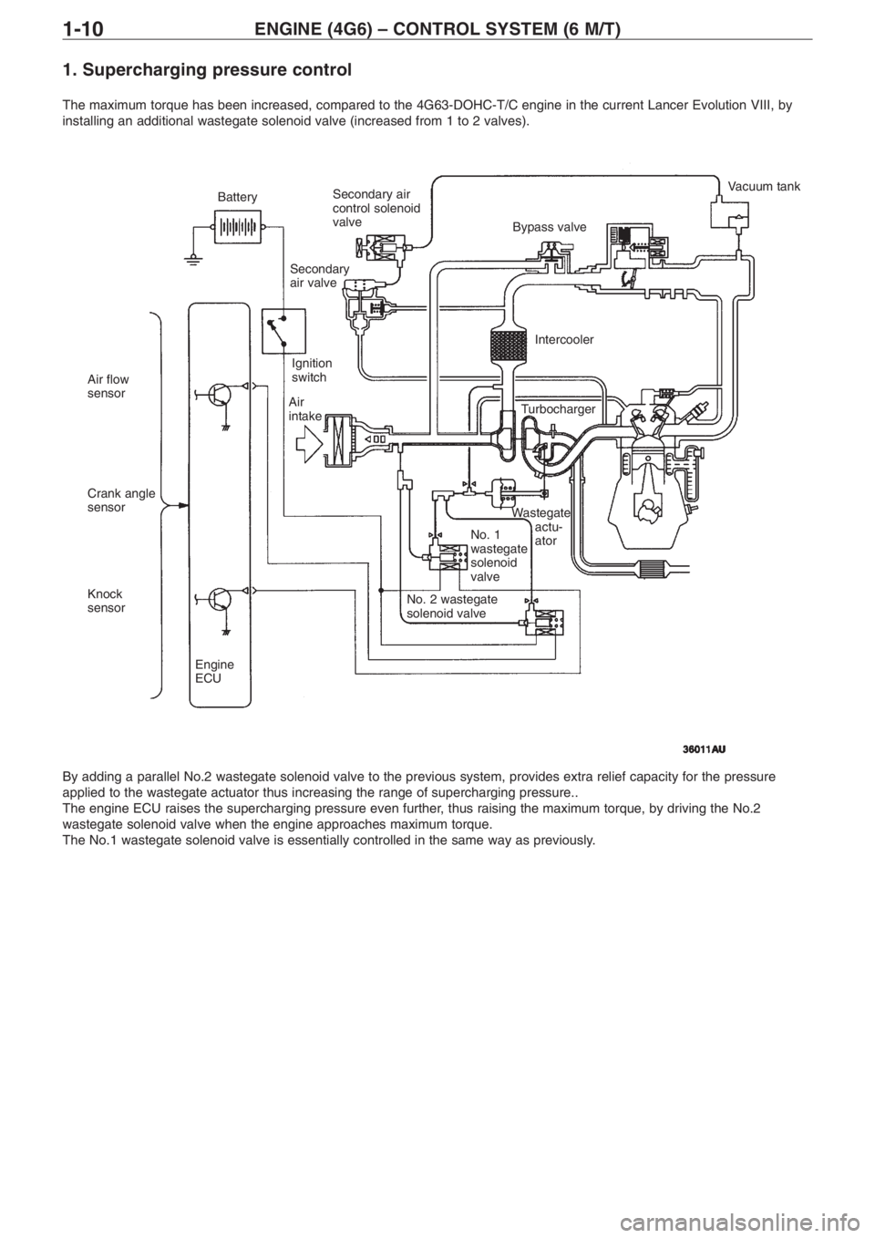 MITSUBISHI LANCER EVOLUTION VIII 2004 User Guide ENGINE (4G6) – CONTROL SYSTEM (6 M/T)1�10
1. Supercharging pressure control
The maximum torque has been increased, compared to the 4G63�DOHC�T/C engine in the current Lancer Evolution VIII, by
insta