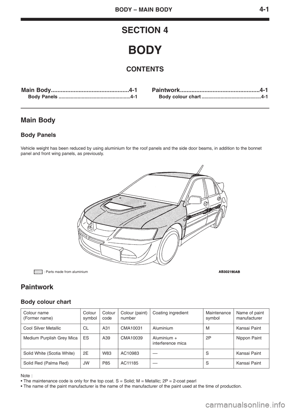 MITSUBISHI LANCER EVOLUTION VIII 2004 User Guide 4�1BODY – MAIN BODY
SECTION 4
BODY
CONTENTS
Main Body................................................4�1
Body Panels .....................................................4�1
Paintwork...............