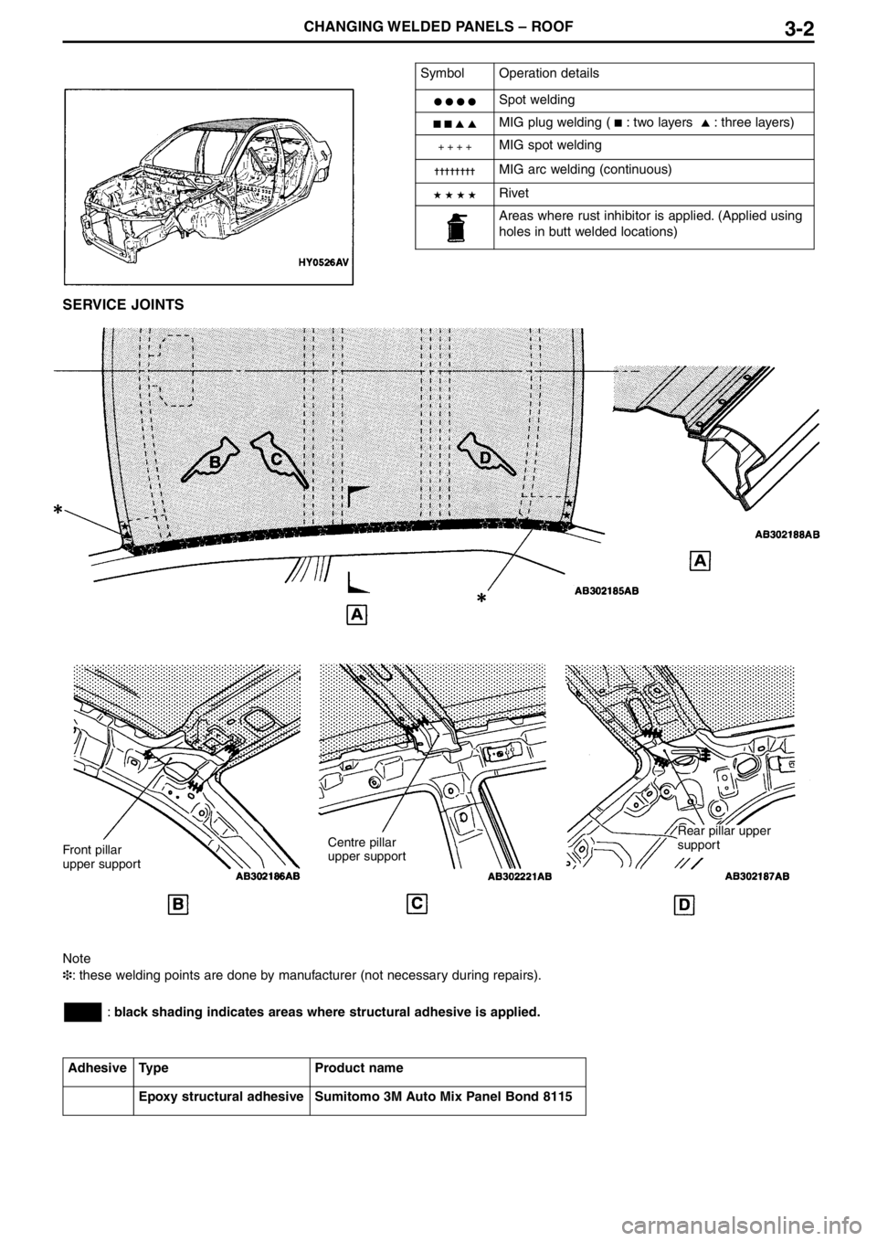 MITSUBISHI LANCER EVOLUTION VIII 2004  Workshop Manual 3�2CHANGING WELDED PANELS – ROOF
SymbolOperation details
� � � �Spot welding
� � � �MIG plug welding ( �: two layers  �: three layers)
+ + + +MIG spot welding
��������MIG arc welding (continuous)
� 