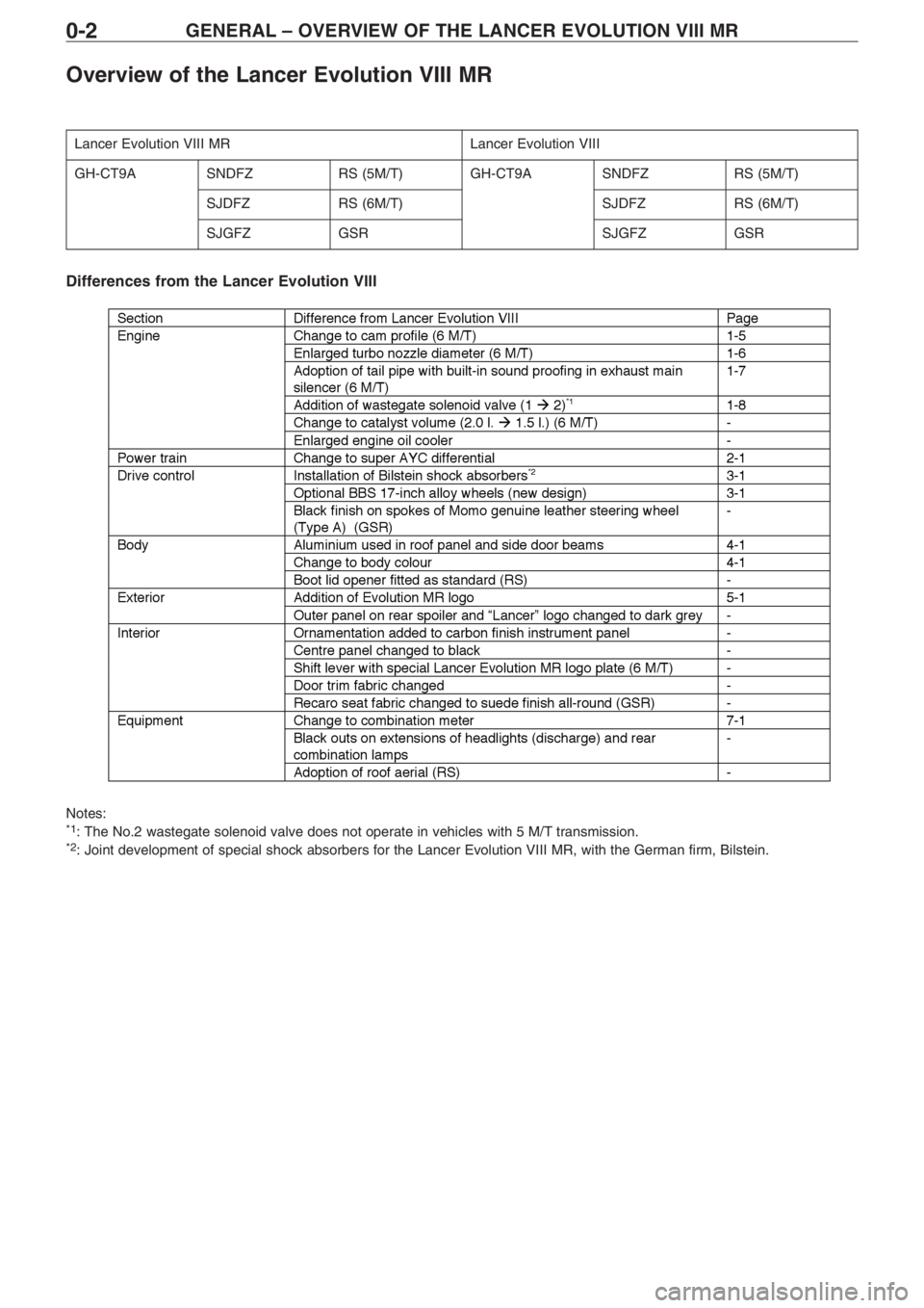MITSUBISHI LANCER EVOLUTION VIII 2004  Workshop Manual GENERAL – OVERVIEW OF THE LANCER EVOLUTION VIII MR0�2
Lancer Evolution VIII MR Lancer Evolution VIII 
GH�CT9ASNDFZRS (5M/T)GH�CT9ASNDFZRS (5M/T)
SJDFZRS (6M/T)SJDFZRS (6M/T)
SJGFZGSRSJGFZGSR
Overvie