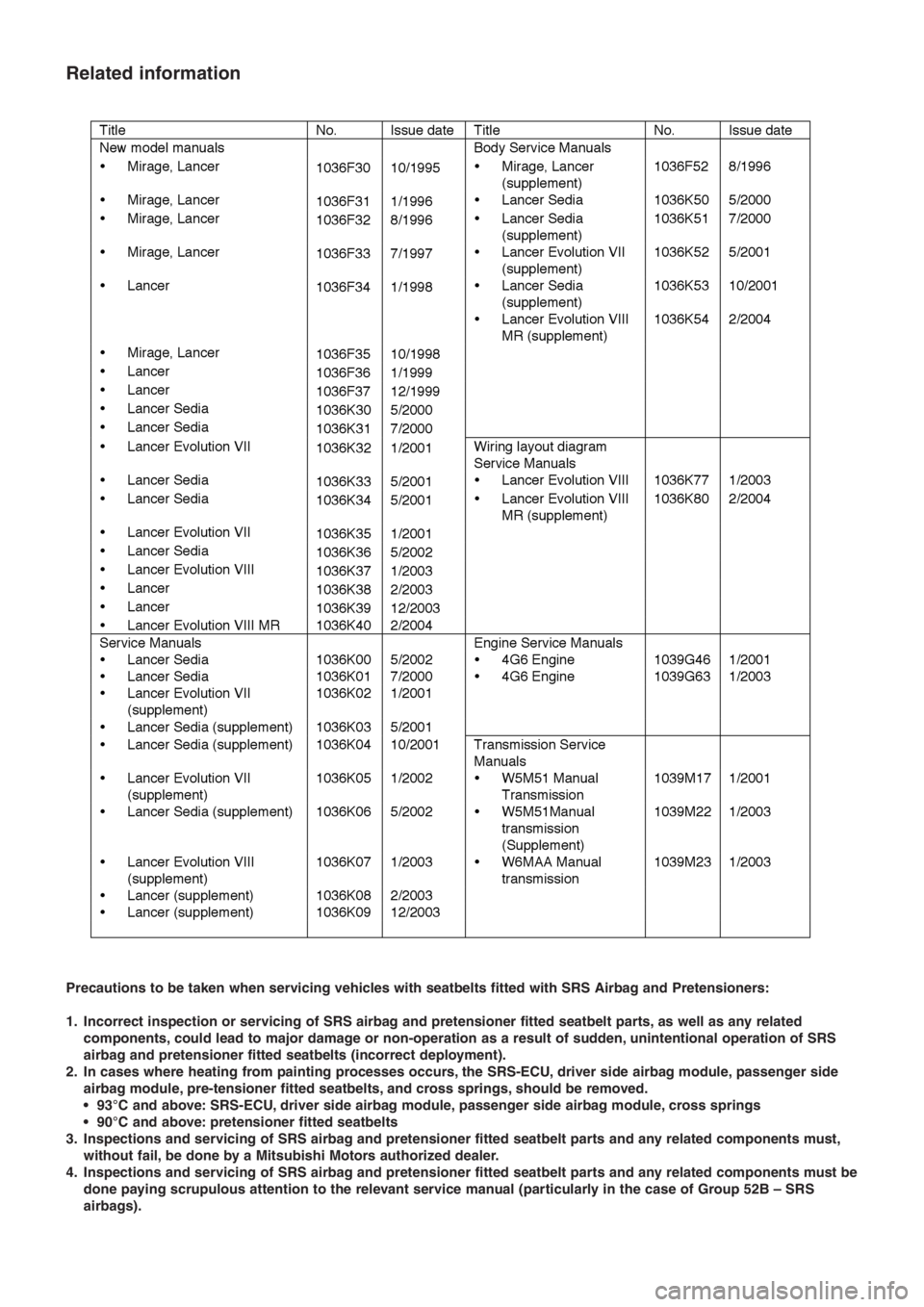 MITSUBISHI LANCER EVOLUTION VIII 2004  Workshop Manual TitleNo.Issue dateTitleNo.Issue date
New model manualsBody Service Manuals
•Mirage, Lancer1036F3010/1995•Mirage, Lancer
(supplement)1036F528/1996
•Mirage, Lancer1036F311/1996•Lancer Sedia1036K