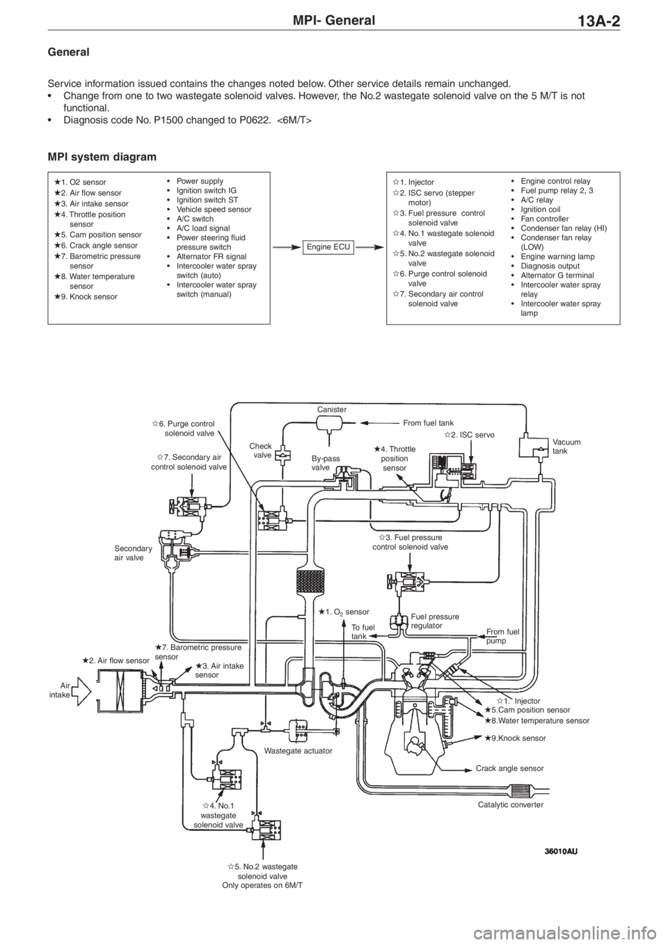 MITSUBISHI LANCER EVOLUTION VIII 2004  Workshop Manual MPI� General13A�2
General
Service information issued contains the changes noted below. Other service details remain unchanged.
•  Change from one to two wastegate solenoid valves. However, the No.2 