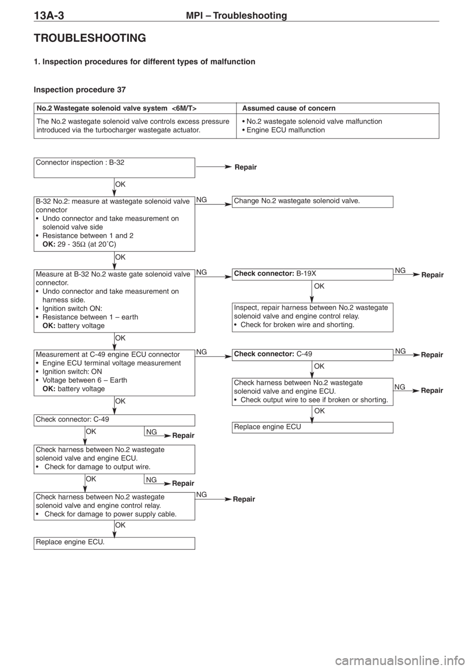 MITSUBISHI LANCER EVOLUTION VIII 2004 Repair Manual MPI – Troubleshooting13A�3
Connector inspection : B�32
Change No.2 wastegate solenoid valve.
Check connector:B�19X
Inspect, repair harness between No.2 wastegate
solenoid valve and engine control re
