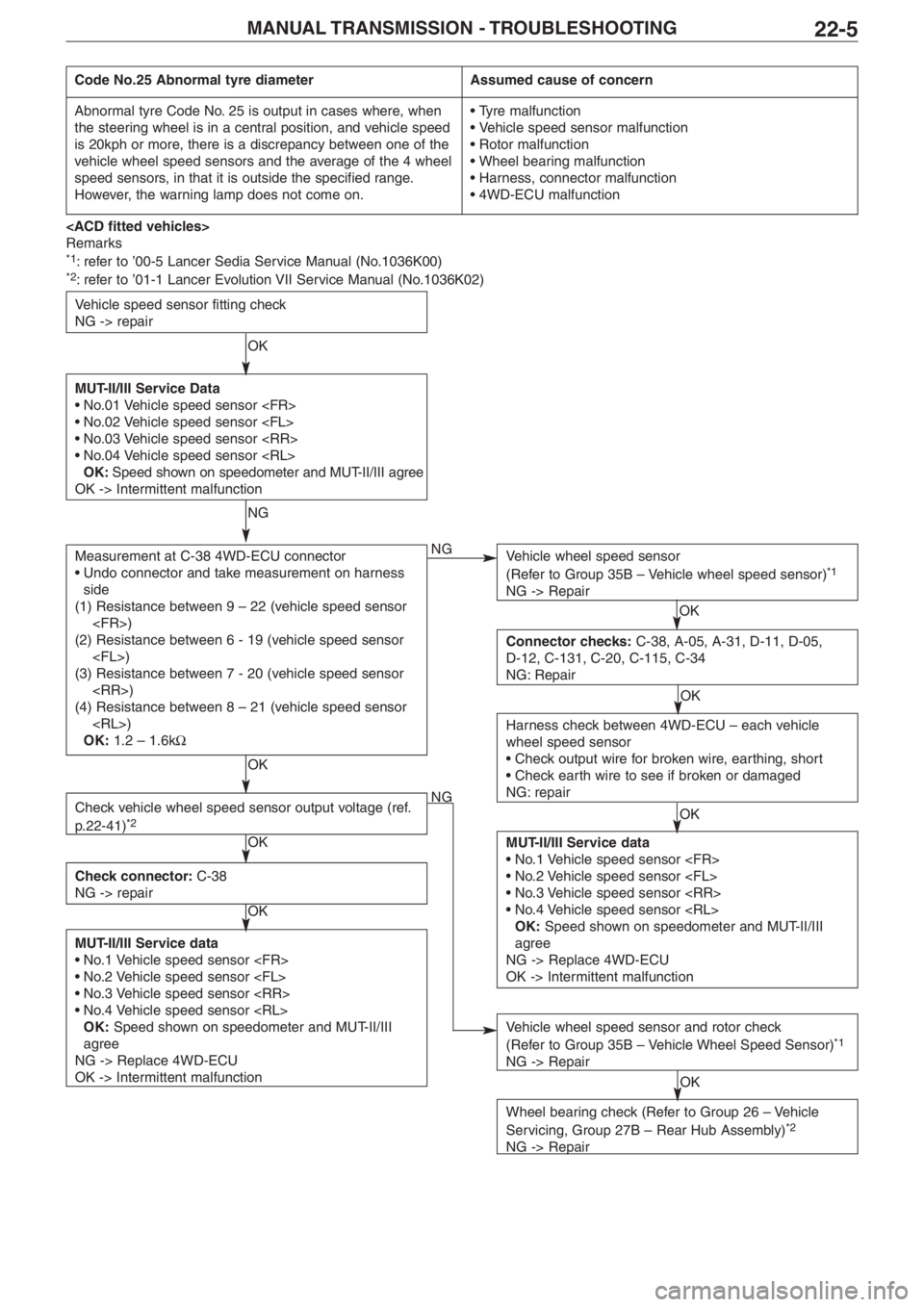 MITSUBISHI LANCER EVOLUTION VIII 2004  Workshop Manual Vehicle speed sensor fitting check
NG �> repair
MUT�II/III Service Data
• No.01 Vehicle speed sensor <FR>
• No.02 Vehicle speed sensor <FL>
• No.03 Vehicle speed sensor <RR>
• No.04 Vehicle sp