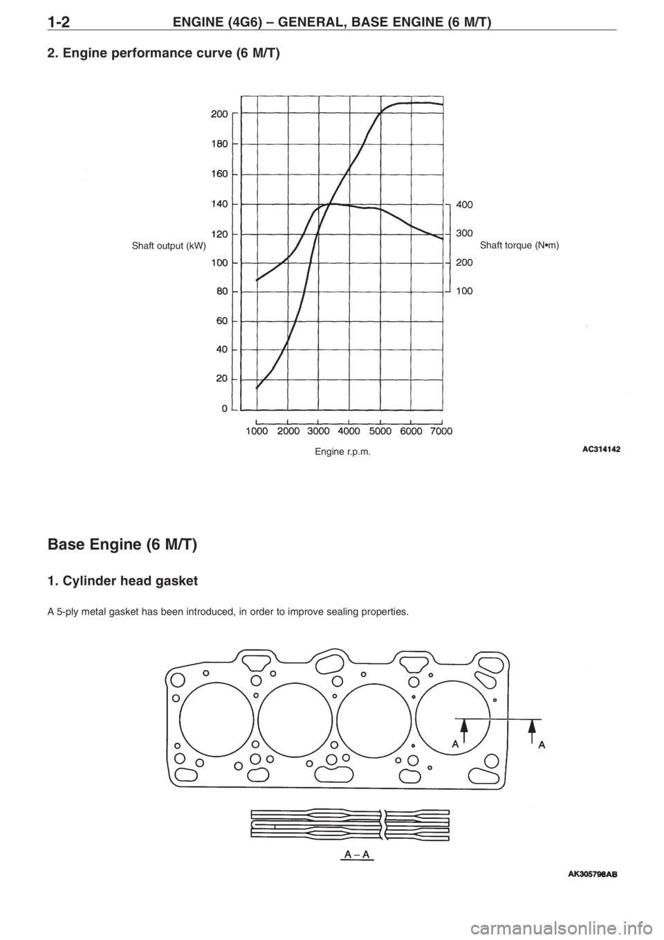 MITSUBISHI LANCER EVOLUTION VIII 2004  Workshop Manual ENGINE (4G6) – GENERAL, BASE ENGINE (6 M/T)1�2
2. Engine performance curve (6 M/T)
Base Engine (6 M/T)
1. Cylinder head gasket 
A5�ply metal gasket has been introduced, in order to improve sealing p