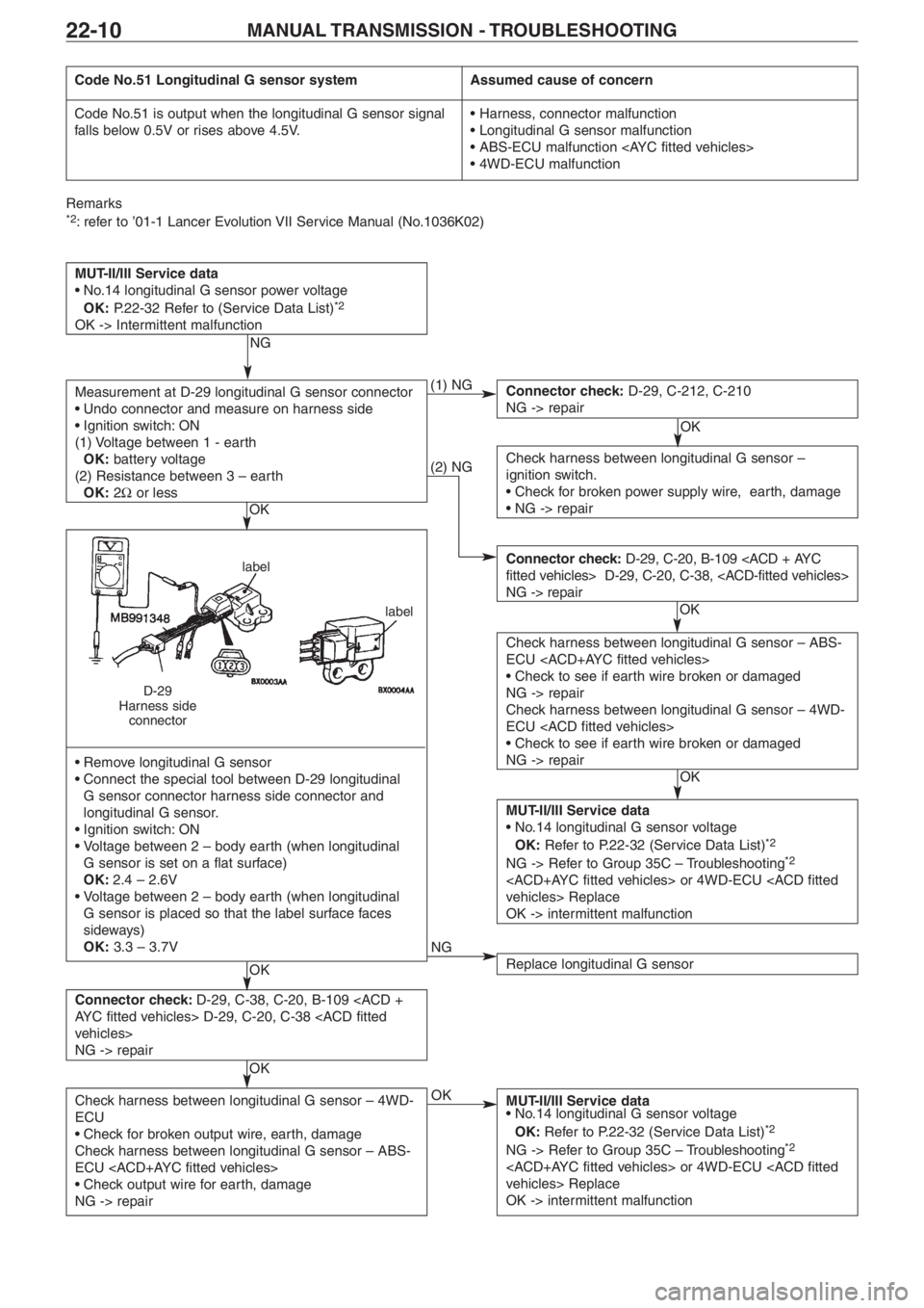MITSUBISHI LANCER EVOLUTION VIII 2004 Manual PDF MANUAL TRANSMISSION  � TROUBLESHOOTING22�10
Code No.51 Longitudinal G sensor systemAssumed cause of concern
Code No.51 is output when the longitudinal G sensor signal
falls below 0.5V or rises above 4