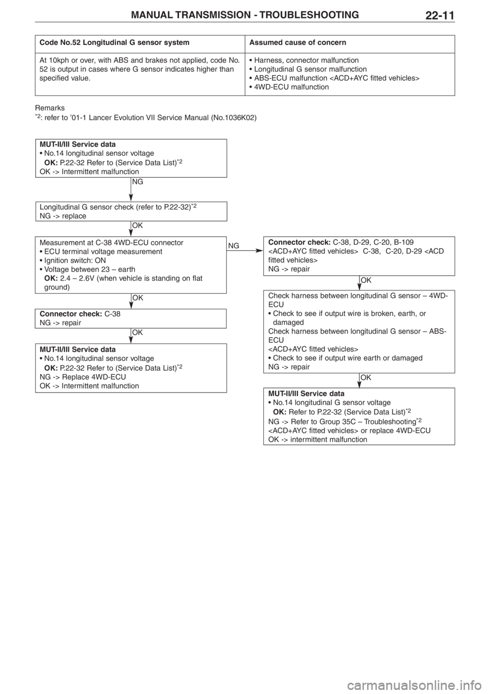 MITSUBISHI LANCER EVOLUTION VIII 2004 Manual PDF MANUAL TRANSMISSION  � TROUBLESHOOTING22�11
Code No.52 Longitudinal G sensor systemAssumed cause of concern
At 10kph or over, with ABS and brakes not applied, code No.
52 is output in cases where G se