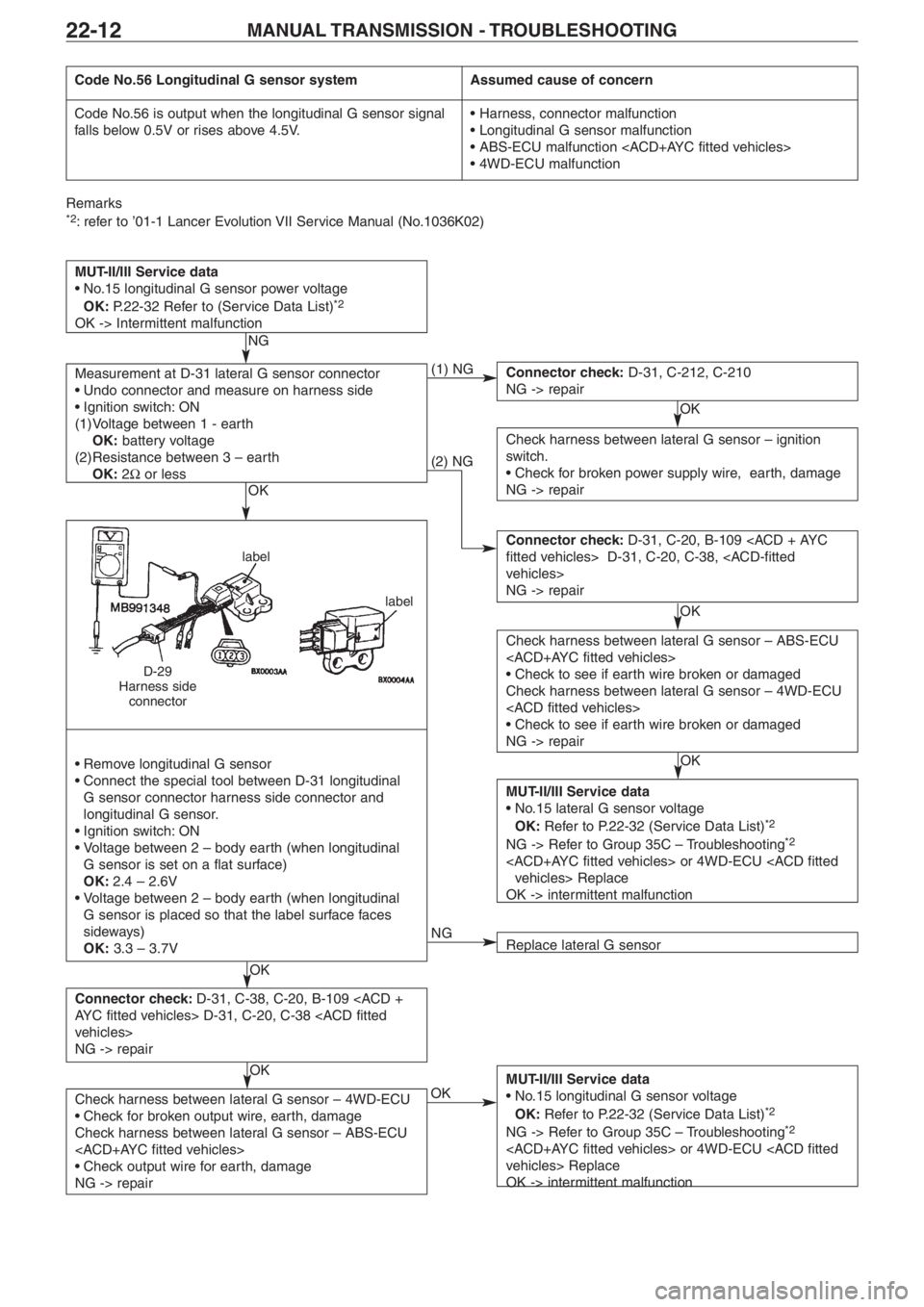 MITSUBISHI LANCER EVOLUTION VIII 2004 Manual PDF MANUAL TRANSMISSION  � TROUBLESHOOTING22�12
Code No.56 Longitudinal G sensor systemAssumed cause of concern
Code No.56 is output when the longitudinal G sensor signal
falls below 0.5V or rises above 4