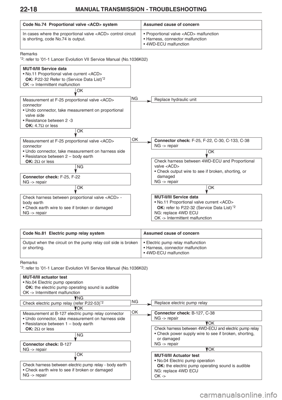 MITSUBISHI LANCER EVOLUTION VIII 2004 Owners Manual MANUAL TRANSMISSION  � TROUBLESHOOTING22�18
Code No.74  Proportional valve <ACD> systemAssumed cause of concern
In cases where the proportional valve <ACD> control circuit
is shorting, code No.74 is o