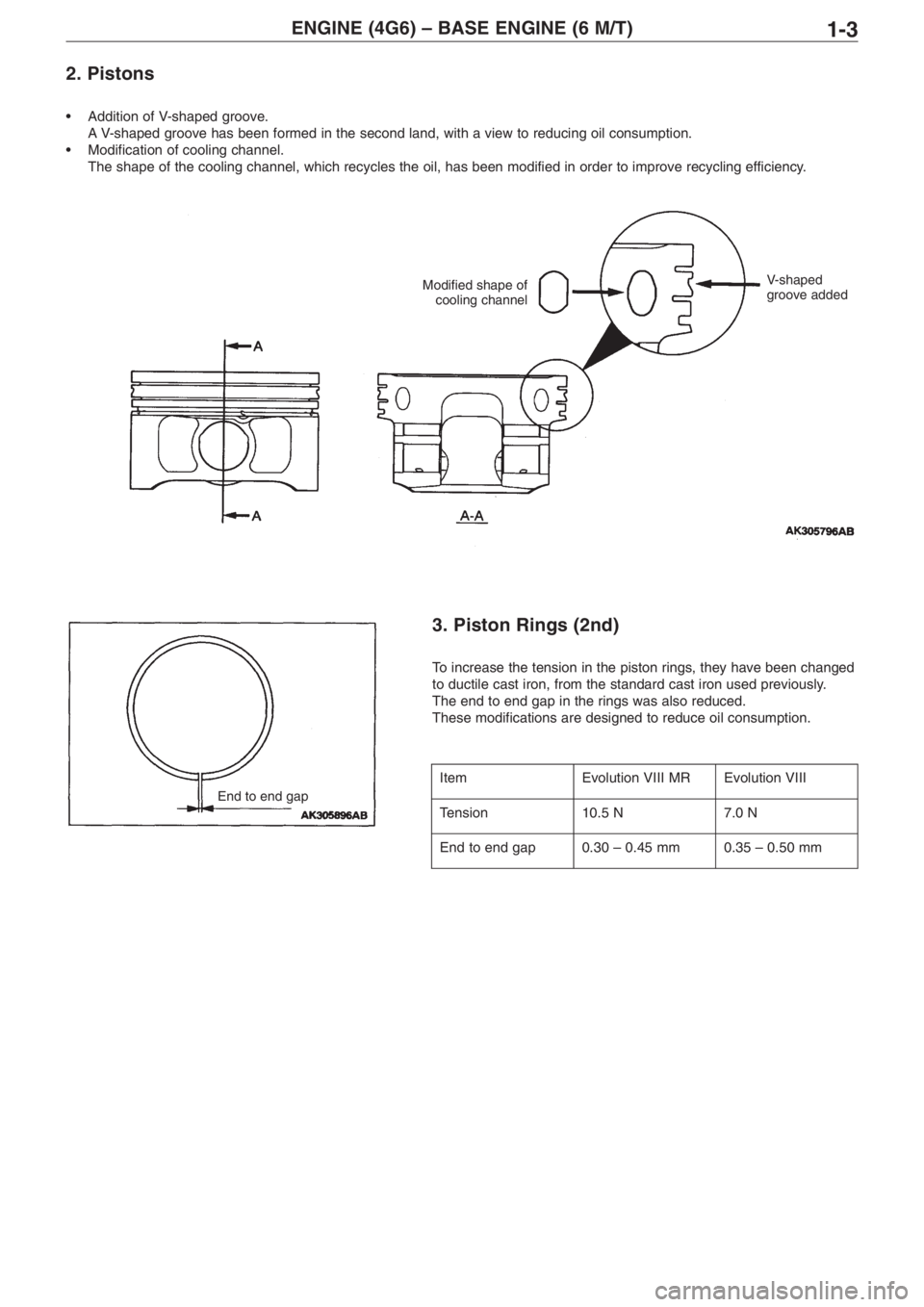 MITSUBISHI LANCER EVOLUTION VIII 2004  Workshop Manual ENGINE (4G6) – BASE ENGINE (6 M/T)1�3
2. Pistons
• Addition of V�shaped groove.
A V�shaped groove has been formed in the second land, with a view to reducing oil consumption.
•Modification of co