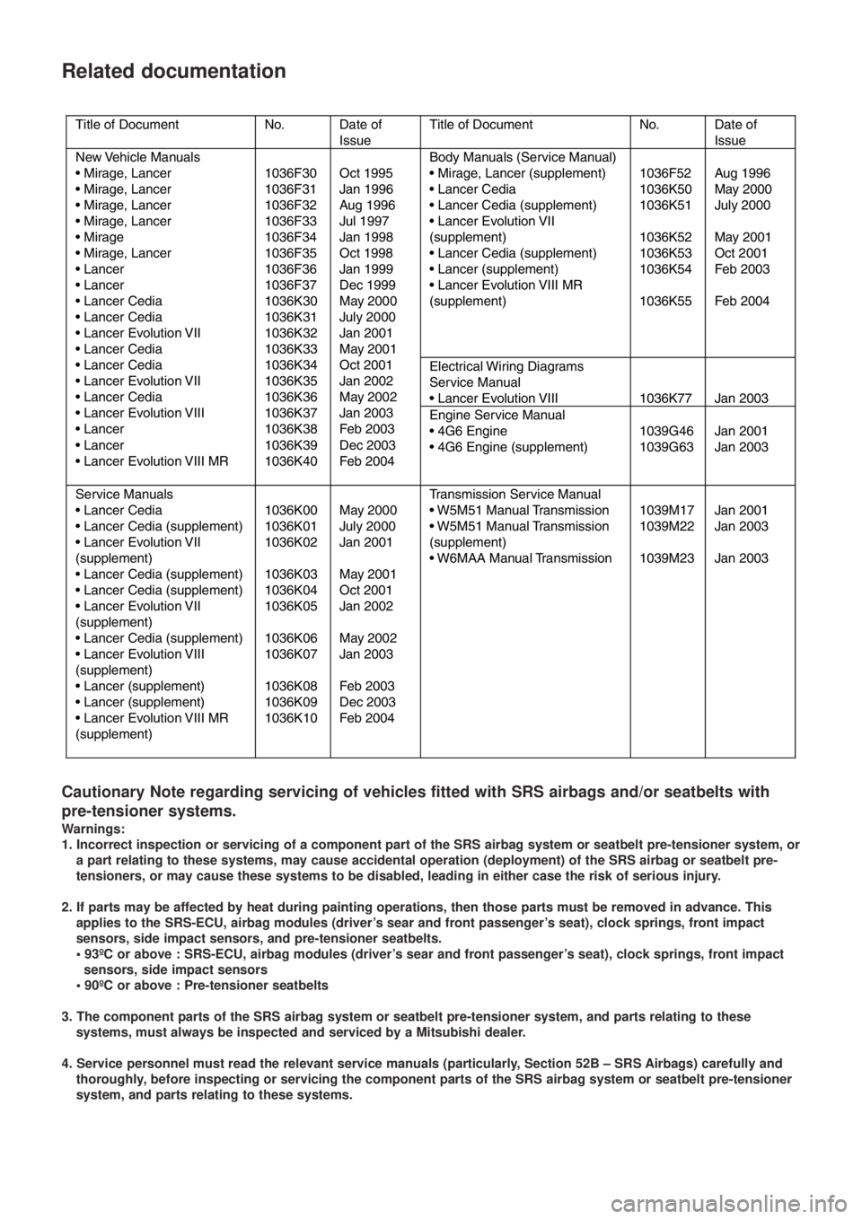 MITSUBISHI LANCER EVOLUTION VIII 2004 Owners Manual Related documentation
Cautionary Note regarding servicing of vehicles fitted with SRS airbags and/or seatbelts with
pre-tensioner systems.
Warnings:
1. Incorrect inspection or servicing of a component