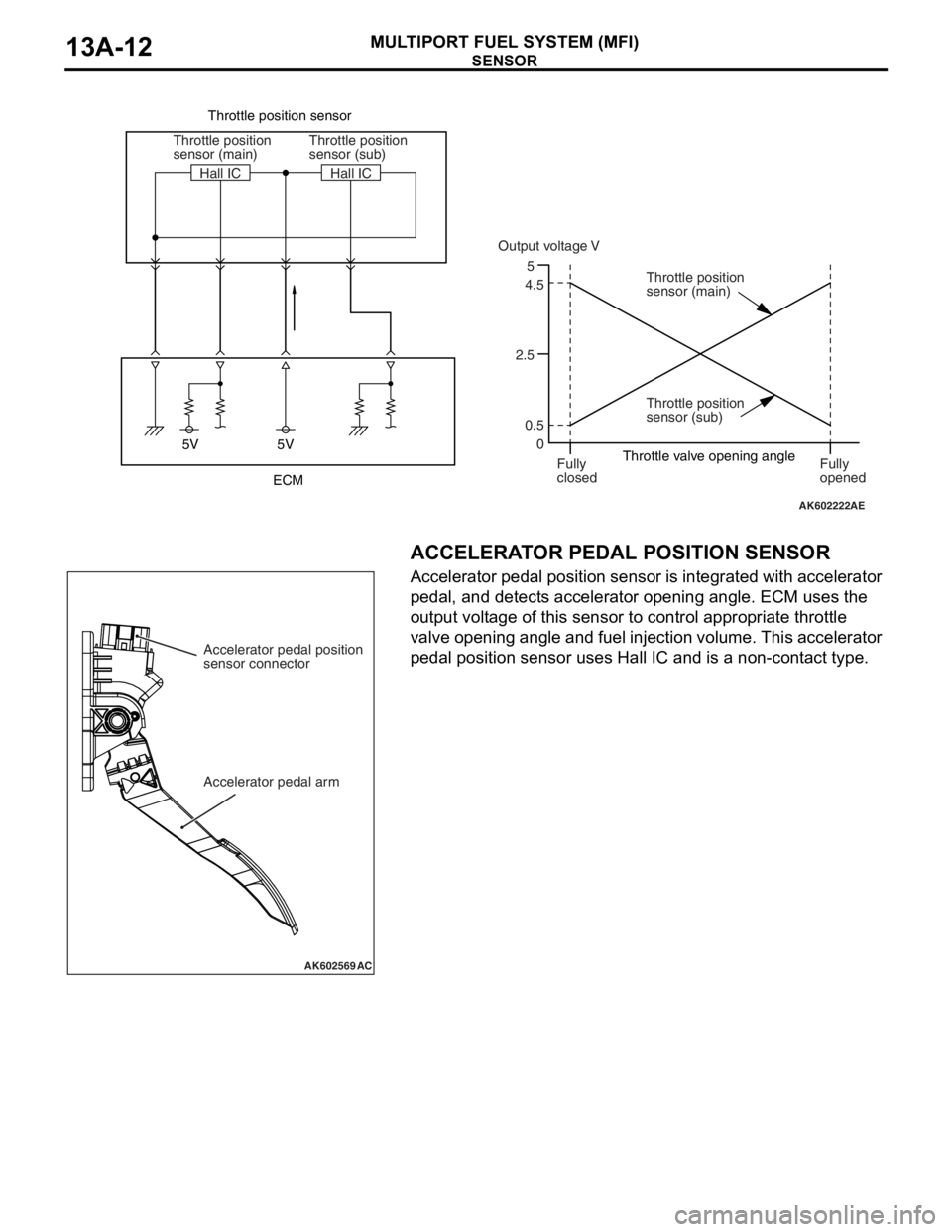 MITSUBISHI LANCER EVOLUTION X 2008 Workshop Manual SENSOR
MULTIPORT FUEL SYSTEM (MFI)13A-12
.
ACCELERATOR PEDAL POSITION SENSOR
Accelerator pedal position sensor is integrated with accelerator
pedal, and detects accelerator opening angle. ECM uses th MITSUBISHI LANCER EVOLUTION X 2008 Workshop Manual SENSOR
MULTIPORT FUEL SYSTEM (MFI)13A-12
.
ACCELERATOR PEDAL POSITION SENSOR
Accelerator pedal position sensor is integrated with accelerator
pedal, and detects accelerator opening angle. ECM uses th