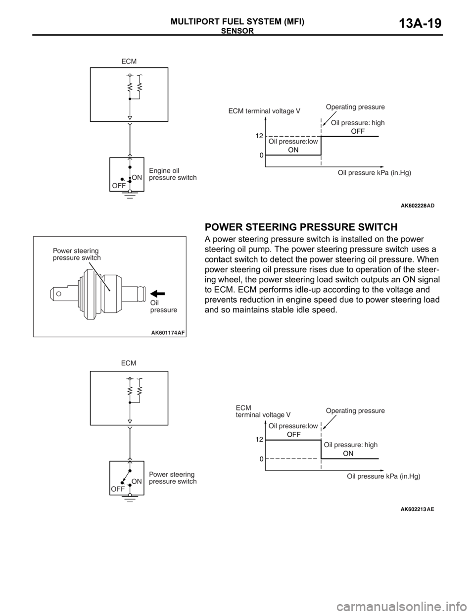 MITSUBISHI LANCER EVOLUTION X 2008 Repair Manual SENSOR
MULTIPORT FUEL SYSTEM (MFI)13A-19
.
POWER STEERING PRESSURE SWITCH
A power steering pressure switch is installed on the power
steering oil pump. The power steering pressure switch uses a
cont MITSUBISHI LANCER EVOLUTION X 2008 Repair Manual SENSOR
MULTIPORT FUEL SYSTEM (MFI)13A-19
.
POWER STEERING PRESSURE SWITCH
A power steering pressure switch is installed on the power
steering oil pump. The power steering pressure switch uses a
cont