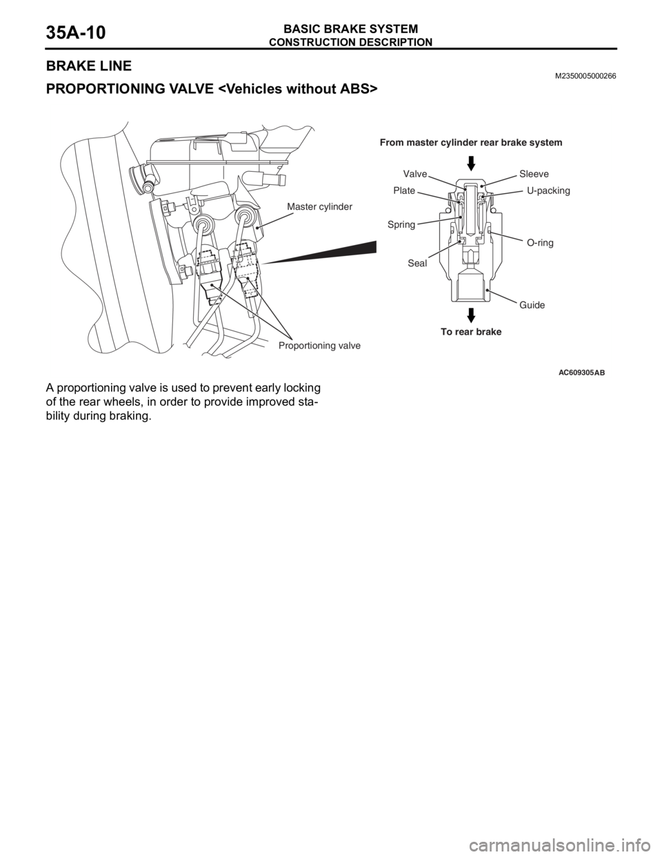 MITSUBISHI LANCER EVOLUTION X 2008 Owners Manual CONSTRUCTION DESCRIPTION
BASIC BRAKE SYSTEM35A-10
BRAKE LINEM2350005000266
PROPORTIONING VALVE <Vehicles without ABS>
A proportioning valve is used to prevent early locking
of the rear wheels, in ord MITSUBISHI LANCER EVOLUTION X 2008 Owners Manual CONSTRUCTION DESCRIPTION
BASIC BRAKE SYSTEM35A-10
BRAKE LINEM2350005000266
PROPORTIONING VALVE <Vehicles without ABS>
A proportioning valve is used to prevent early locking
of the rear wheels, in ord