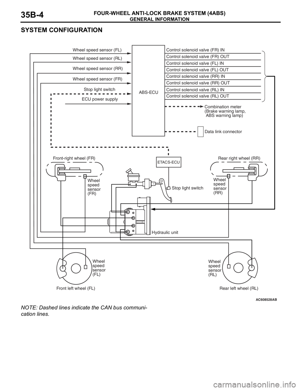 MITSUBISHI LANCER EVOLUTION X 2008 Workshop Manual GENERAL INFORMATION
FOUR-WHEEL ANTI-LOCK BRAKE SYSTEM (4ABS)35B-4
SYSTEM CONFIGURATION
NOTE: Dashed lines indicate the CAN bus communi-
cation lines.
.
AC608528AB
Wheel speed sensor (FL)
ECU power sup MITSUBISHI LANCER EVOLUTION X 2008 Workshop Manual GENERAL INFORMATION
FOUR-WHEEL ANTI-LOCK BRAKE SYSTEM (4ABS)35B-4
SYSTEM CONFIGURATION
NOTE: Dashed lines indicate the CAN bus communi-
cation lines.
.
AC608528AB
Wheel speed sensor (FL)
ECU power sup